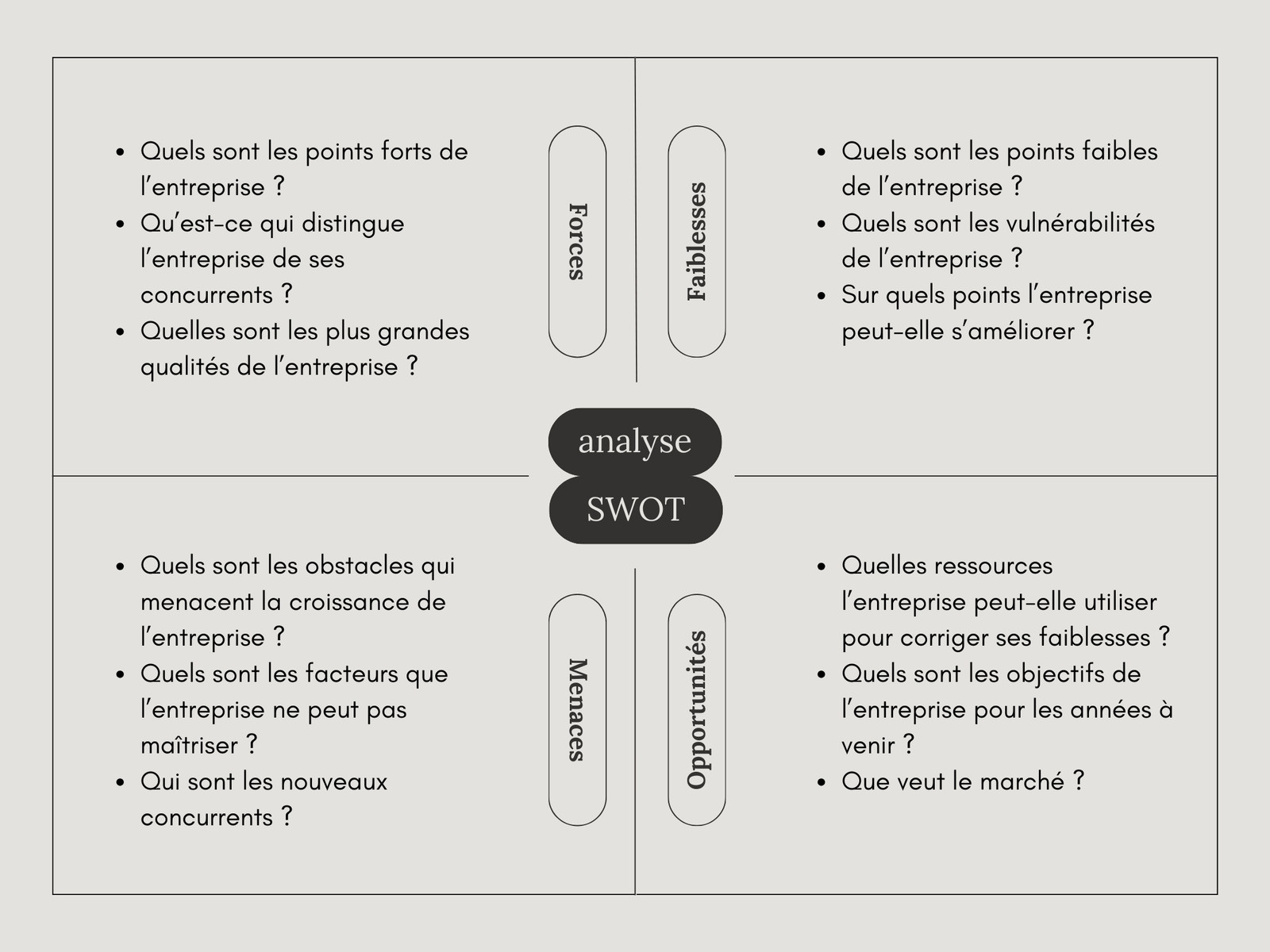 Document Analyse SWOT Minimaliste Élégant Beige et Gris