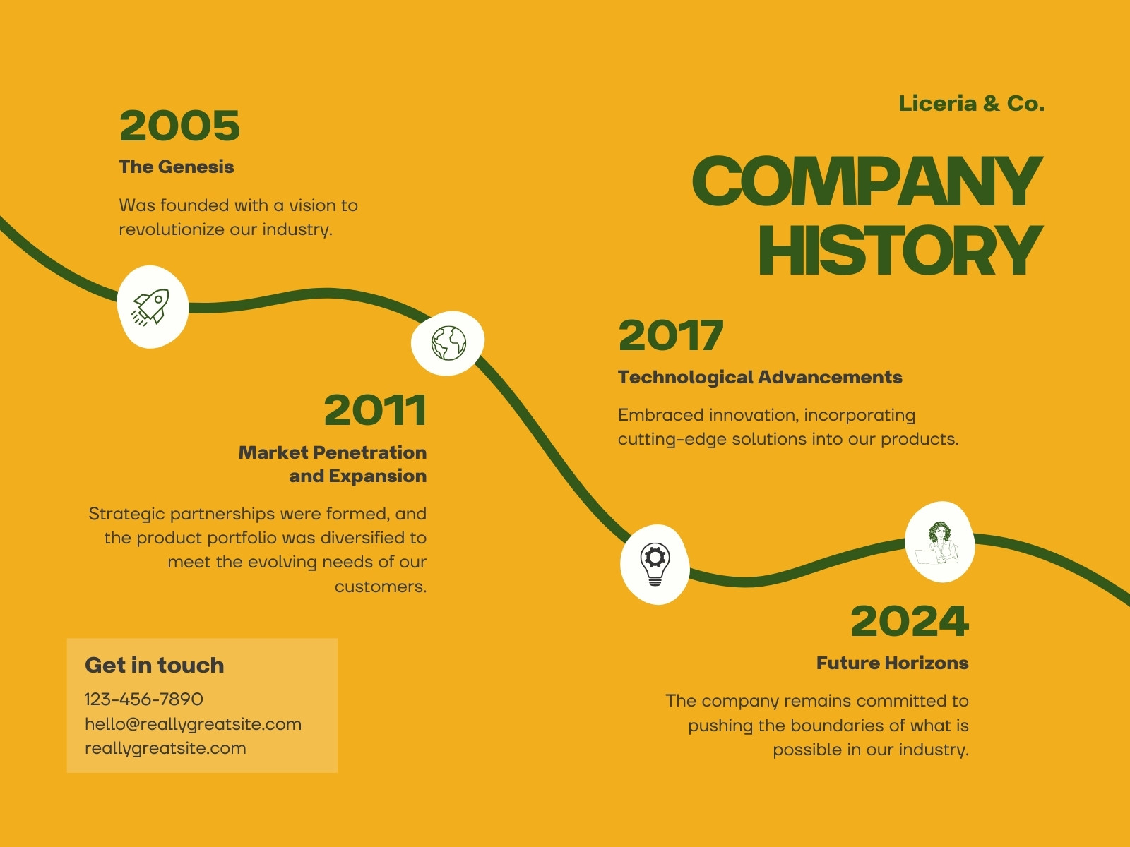 Yellow and Green Simple Company History Graph