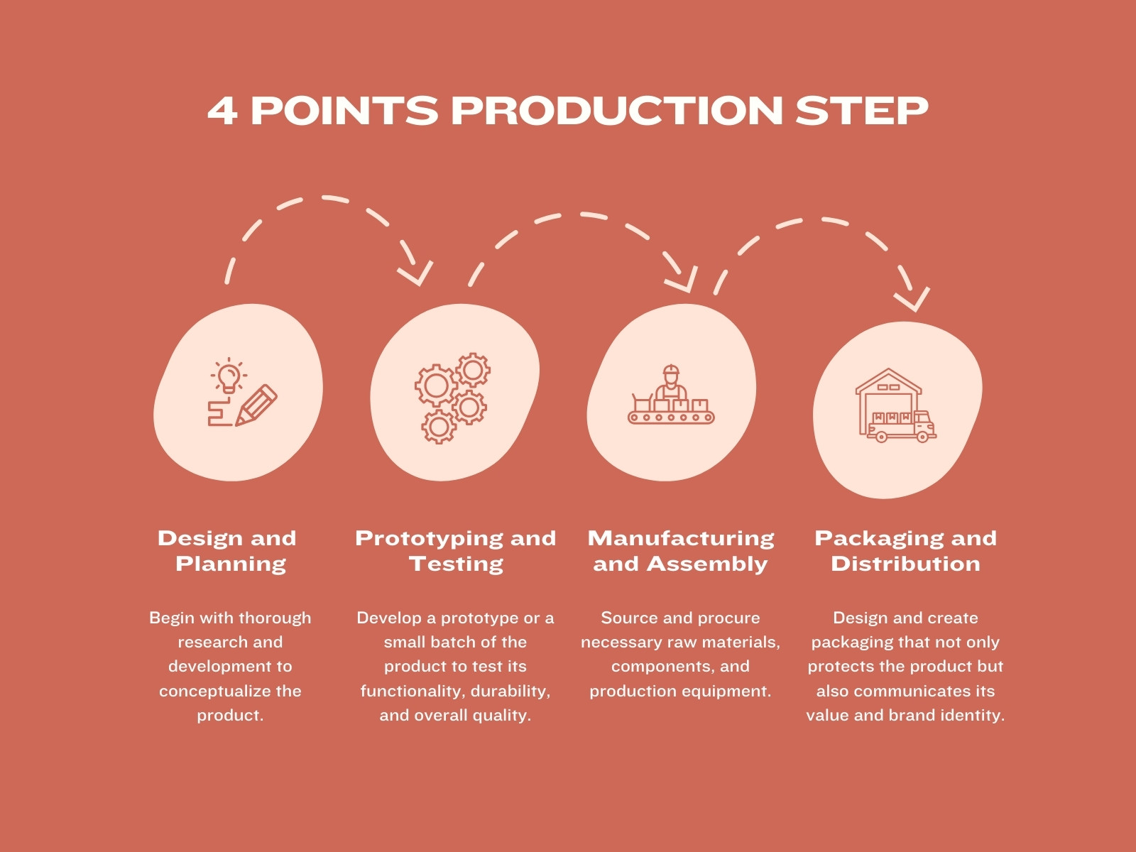 Brown and White Simple Production Steps Graph