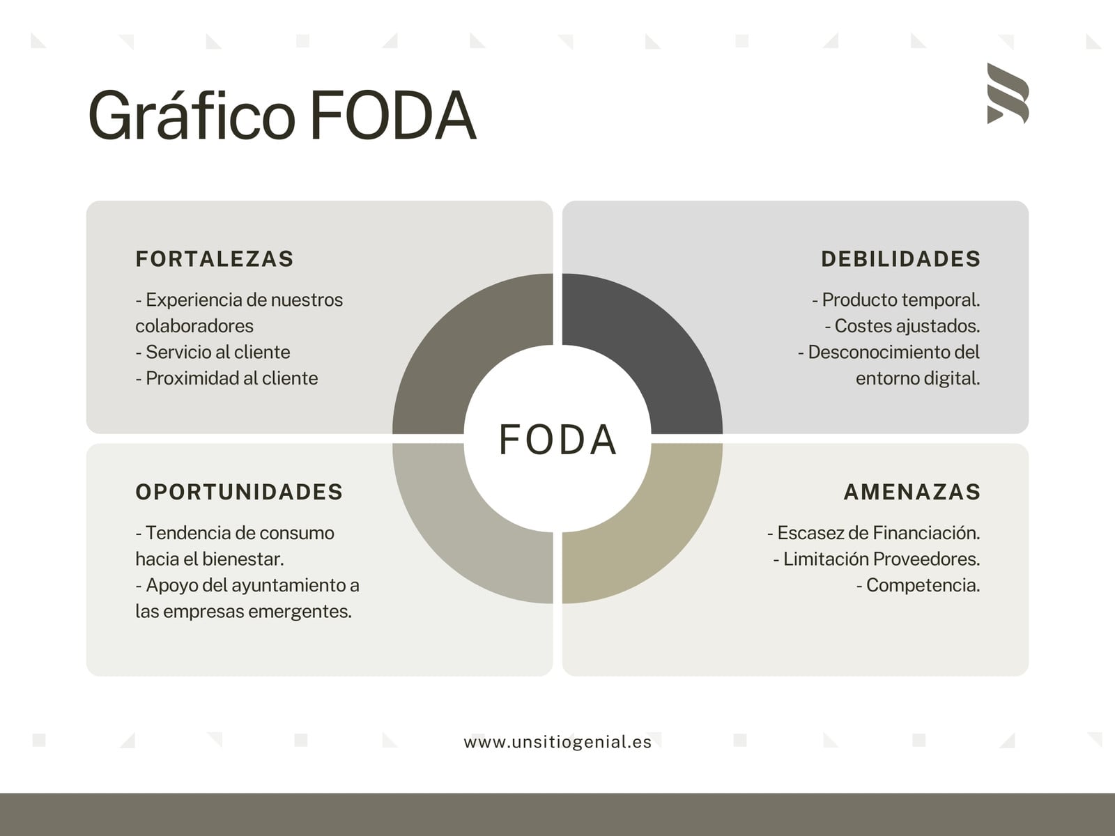 Gráfico FODA Profesional Corporativo Formal Beige 