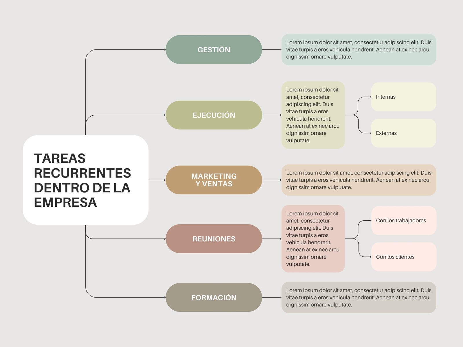 Gráfico Cuadro Sinóptico Tareas Empresa Minimalista Colores Neutros