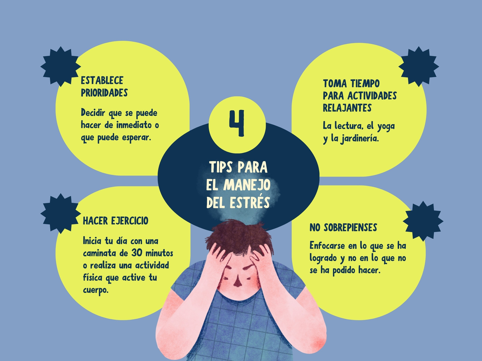 Mapa Mental Manejo del Estrés Ilustrado Azul
