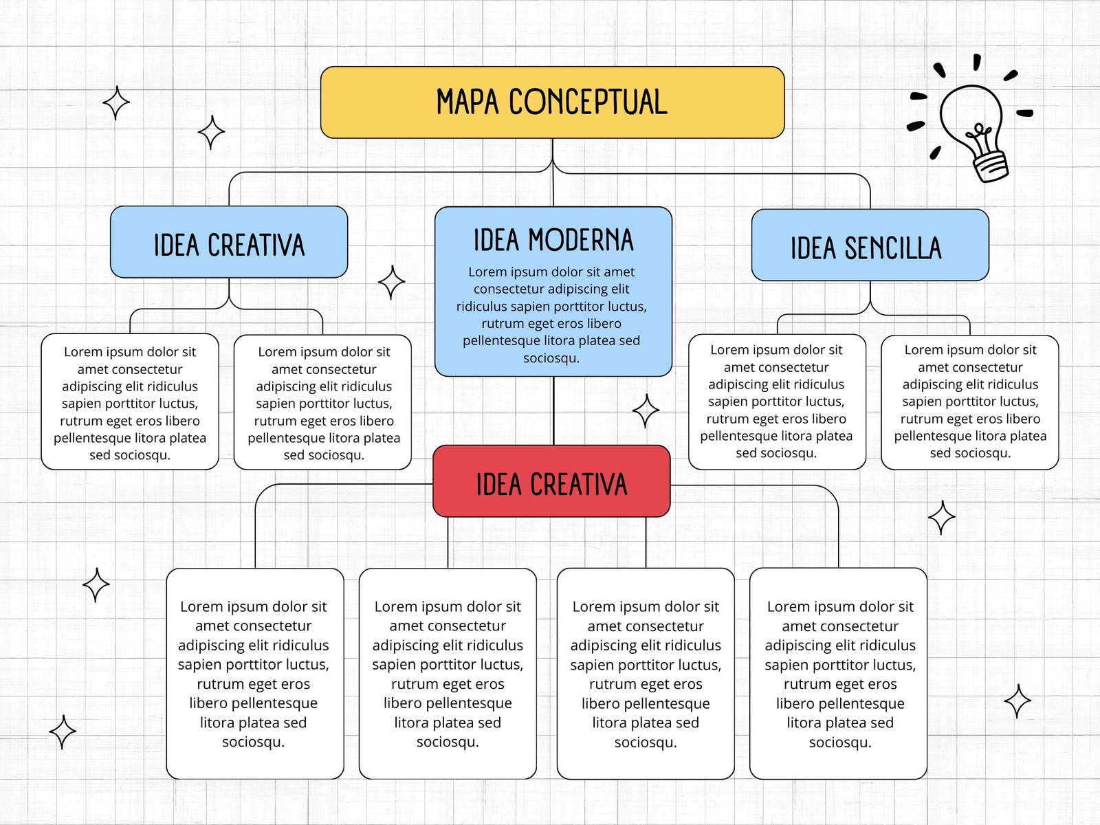 Grafico Mapa Conceptual Doodle Multicolor