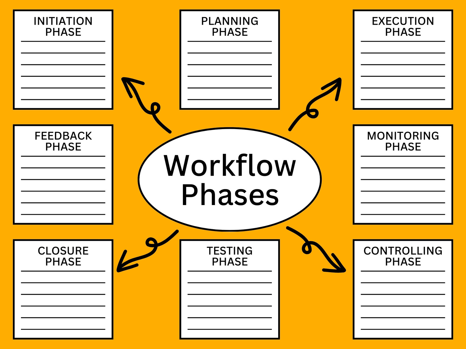 Orange and Black Minimalist Blank Workflow Concept Map