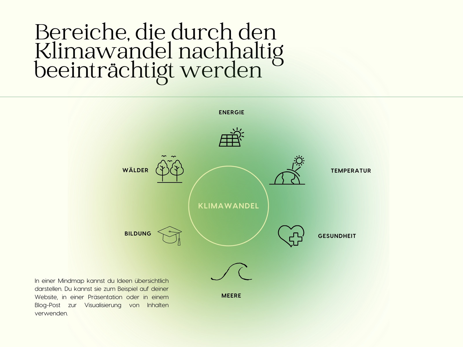 Infografik mit Mindmap in natürlichem Stil in Beige Grün Schwarz
