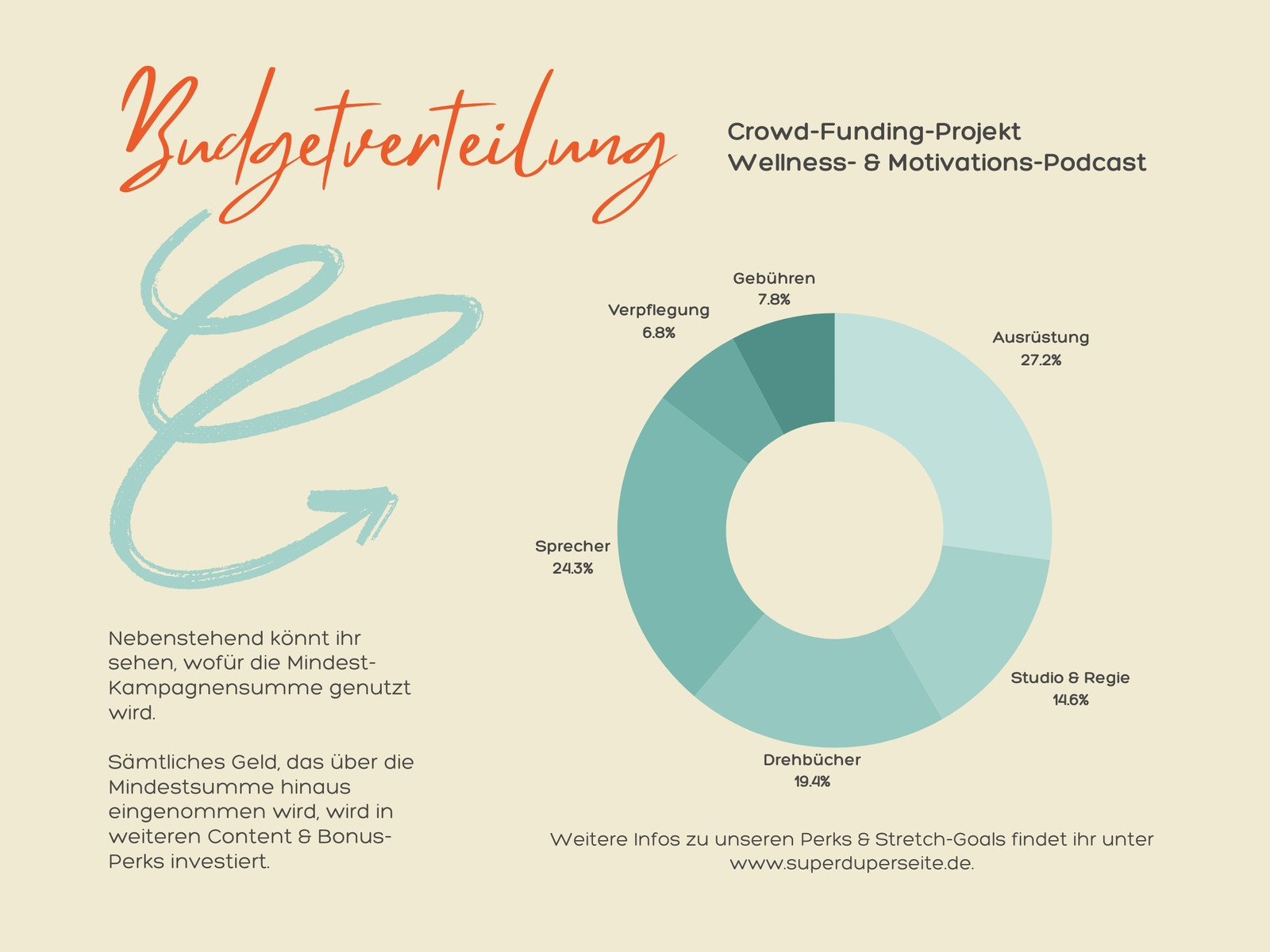 Infografik mit Kreisdiagramm in modernem elegantem Stil in Beige Türkis Orange
