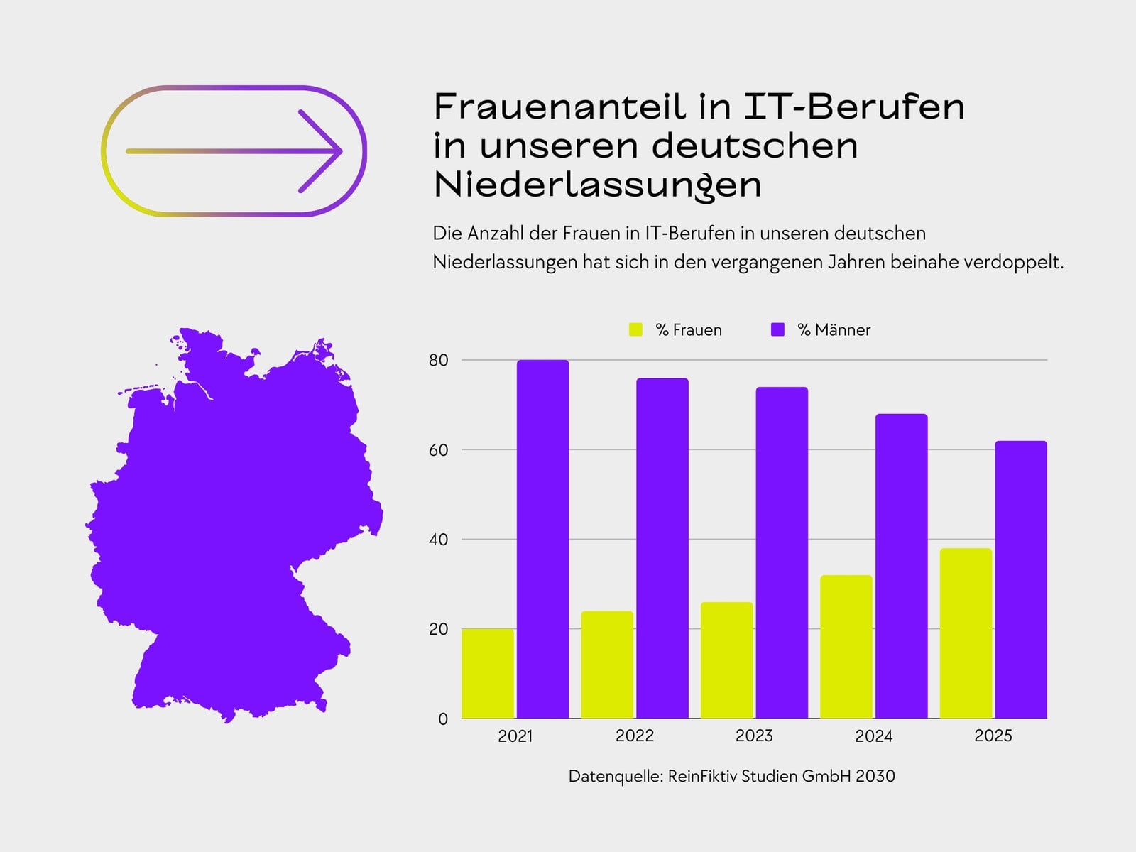 Einfache Infografik mit Deutschlandkarte in Grau Lila Gelb