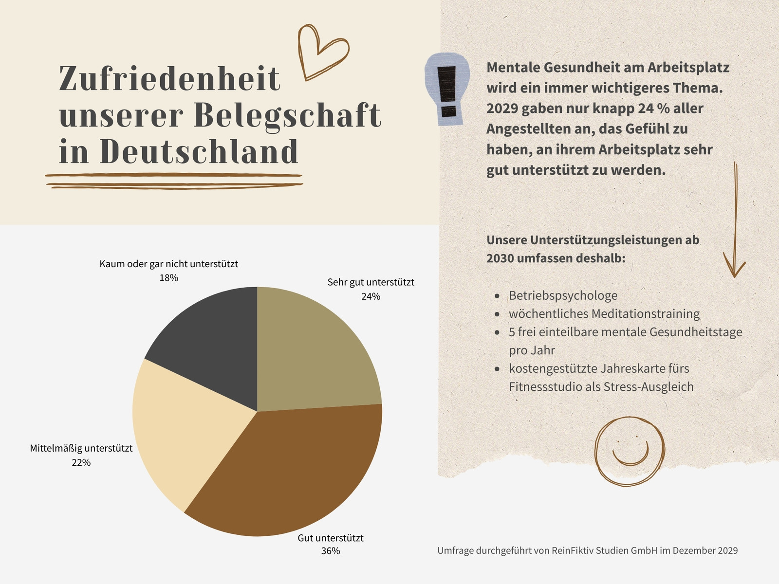 Moderne Infografik mit Kreisdiagramm in Beige Braun Weiß