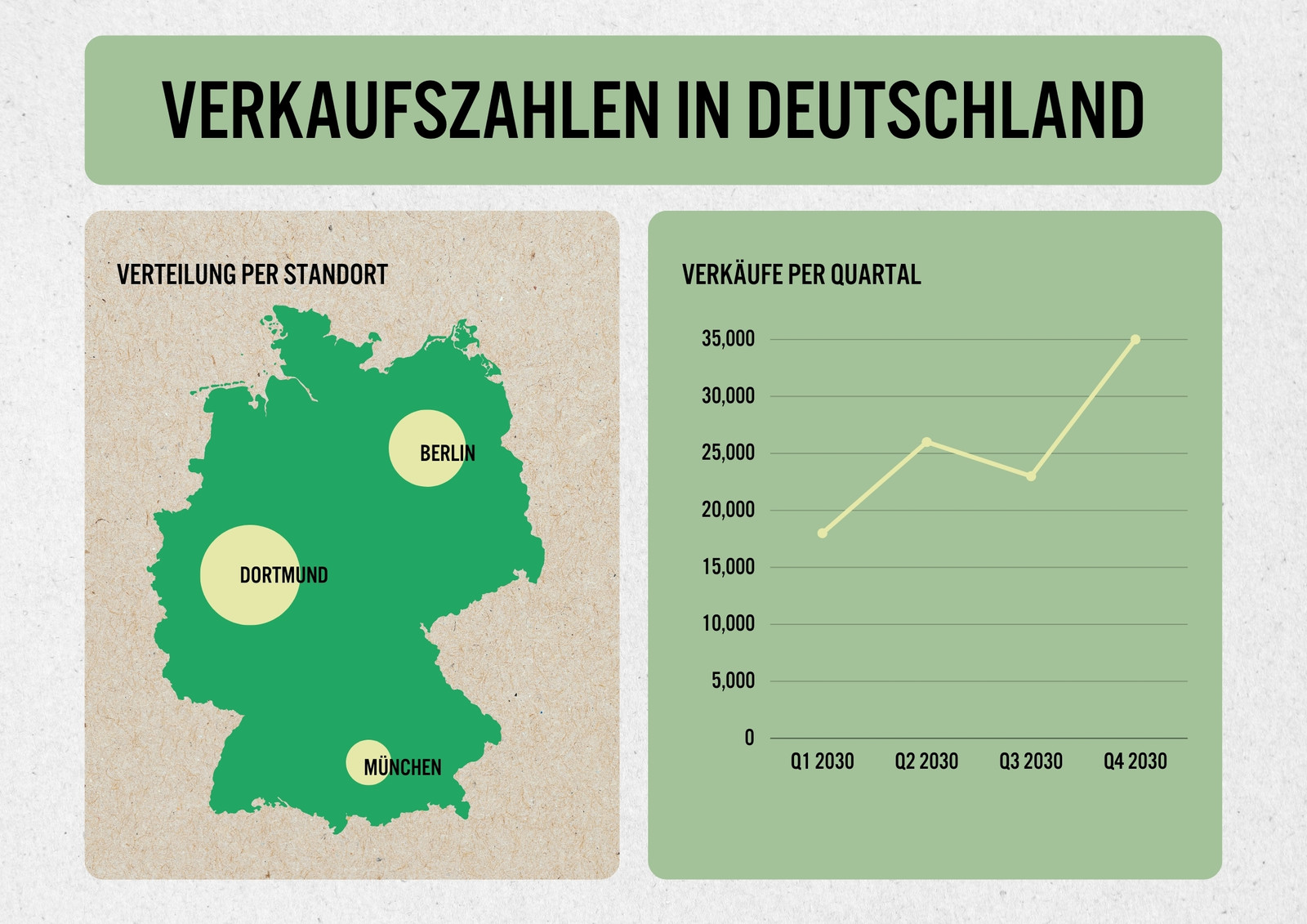 Infografik mit Deutschlandkarte in natürlichem Stil in Grün Beige Weiß