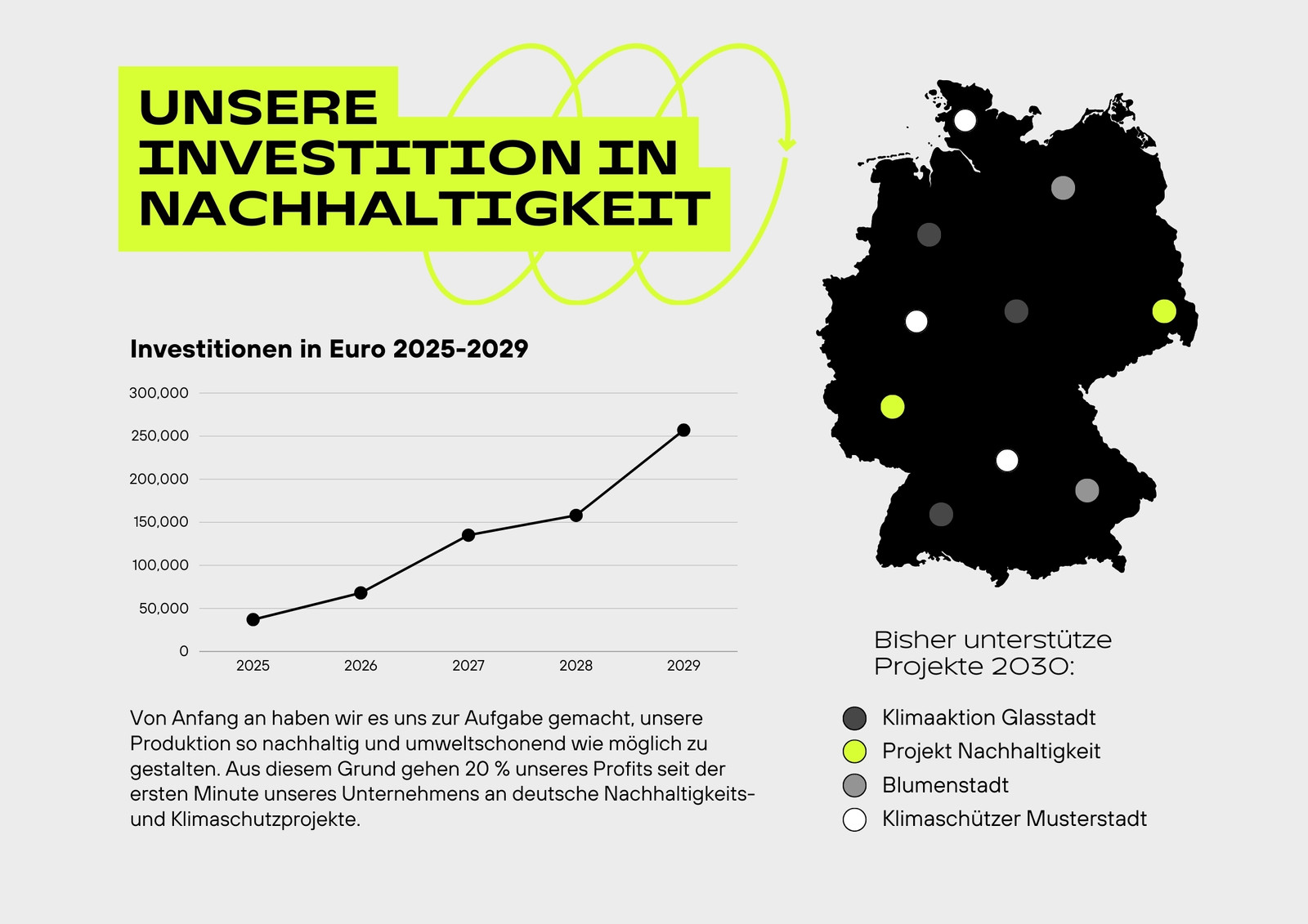 Infografik mit Deutschlandkarte in geometrischem Business-Stil in Grau Grün Schwarz