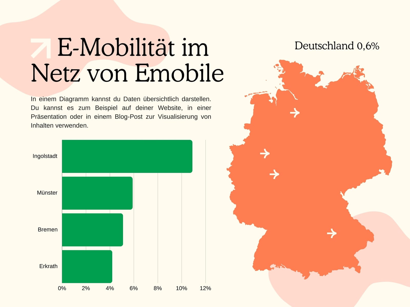 Infografik mit Deutschlandkarte in organischem Stil in Beige Grün Orange