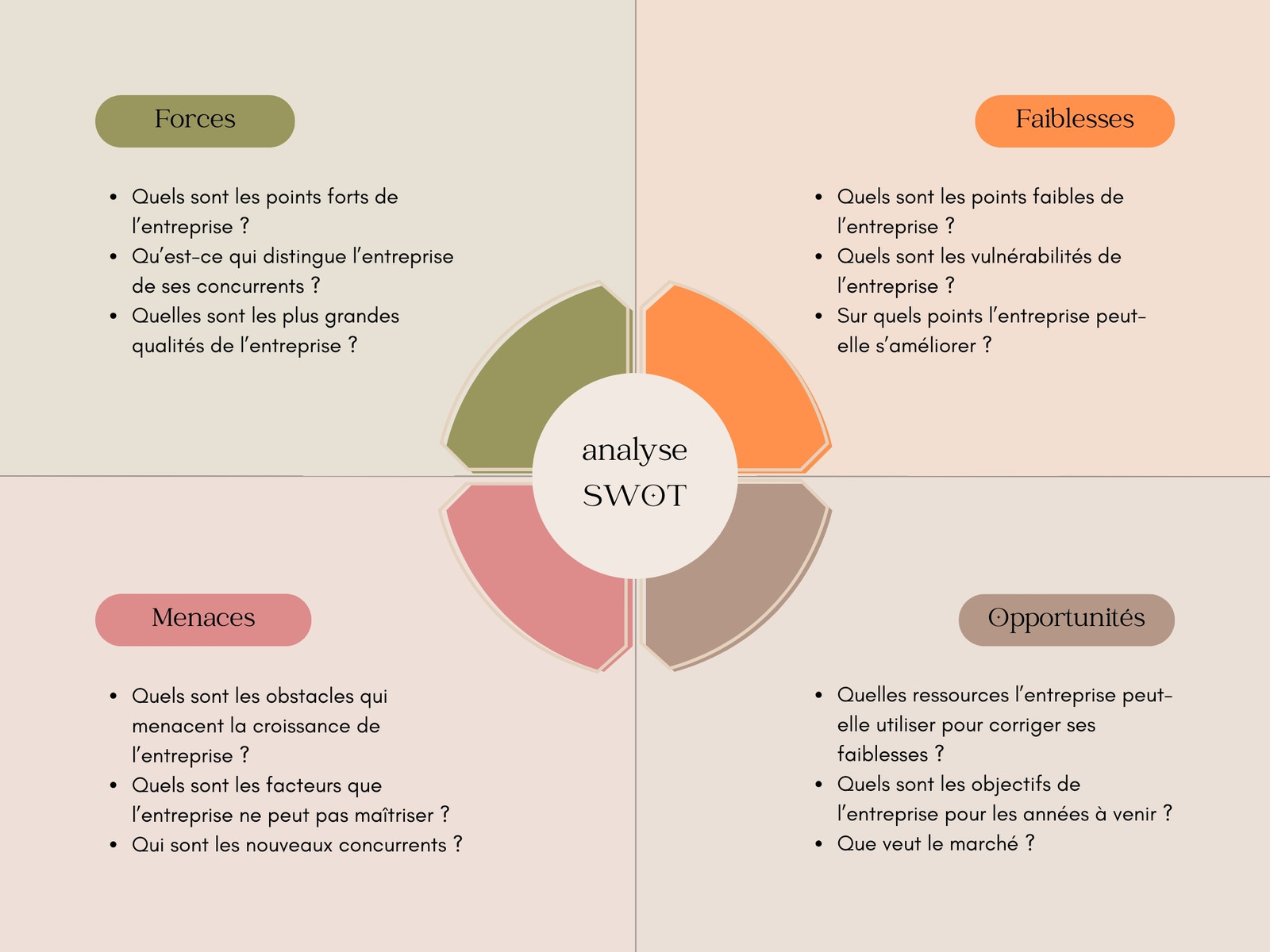 Graphique Analyse SWOT Minimaliste Moderne Beige Coloré