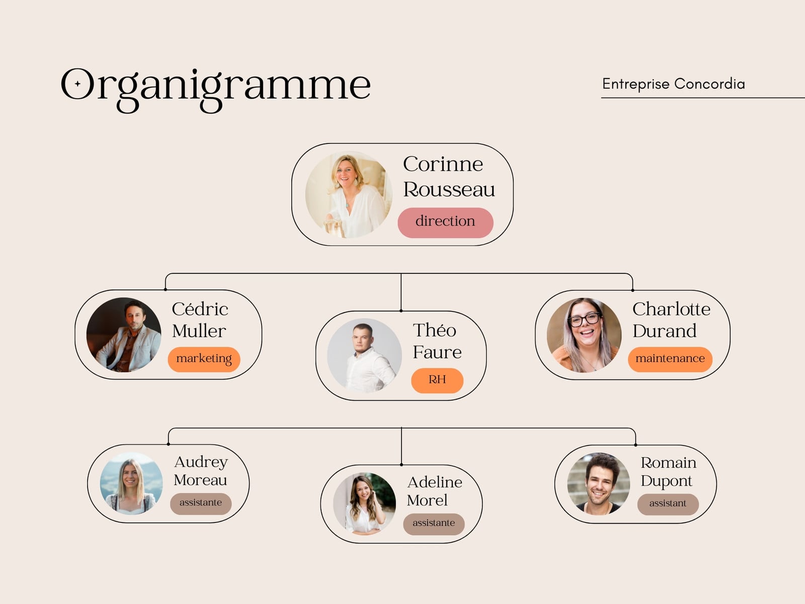 Graphique Organigramme Entreprise Minimaliste Moderne Beige Coloré