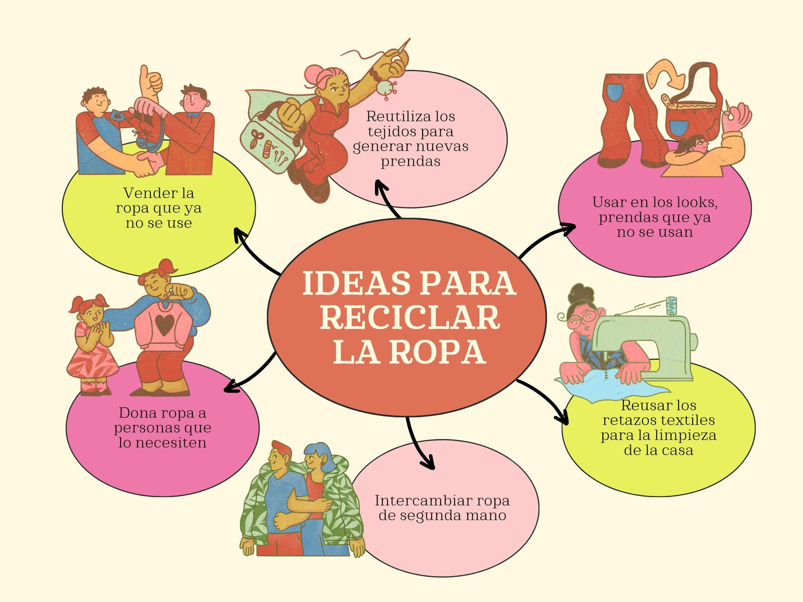 Mapa Mental Reciclaje Ropa Ilustrado Rosa y Naranja