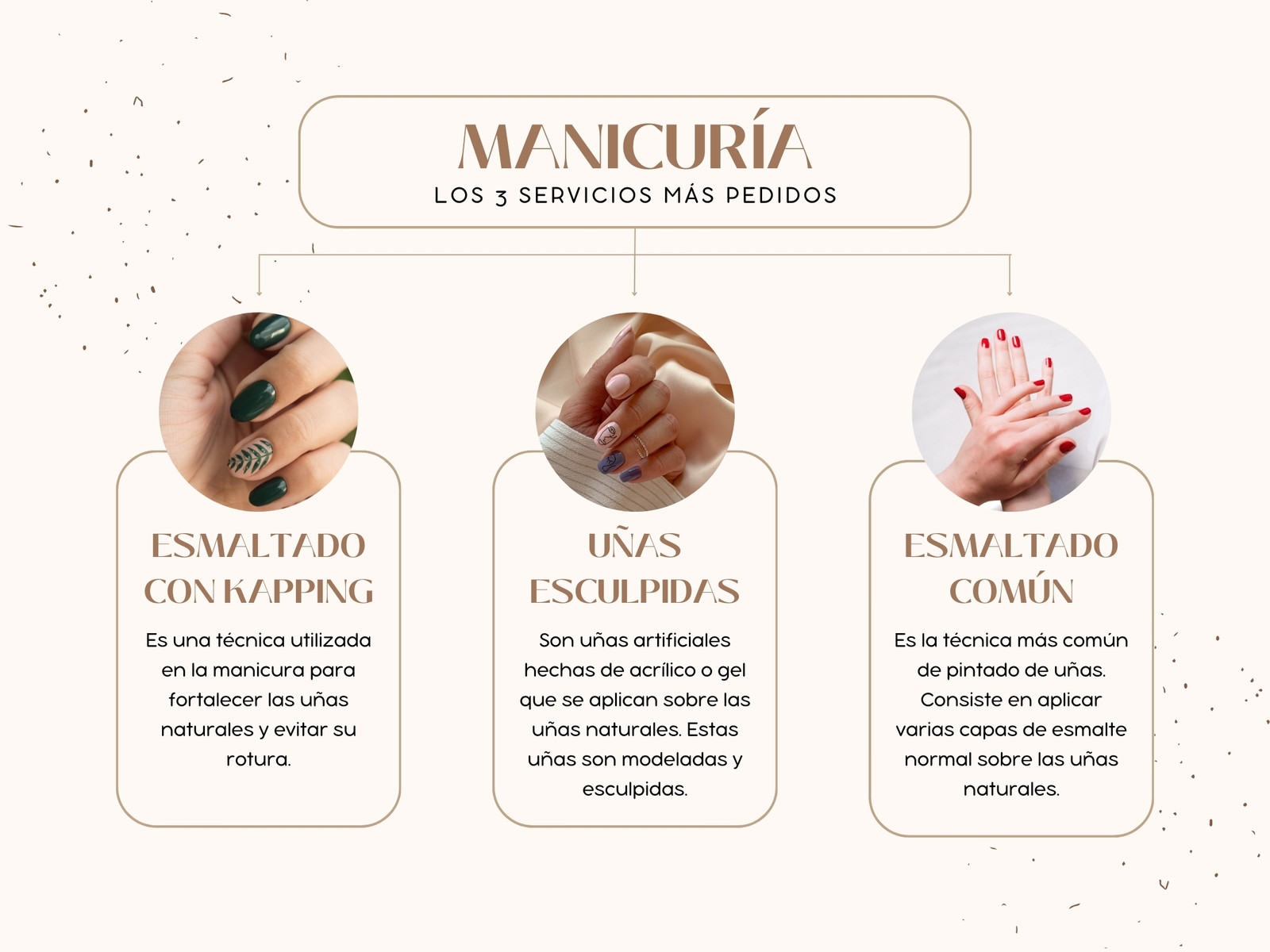 Gráfico Servicios de Manicuría Minimalista Beige