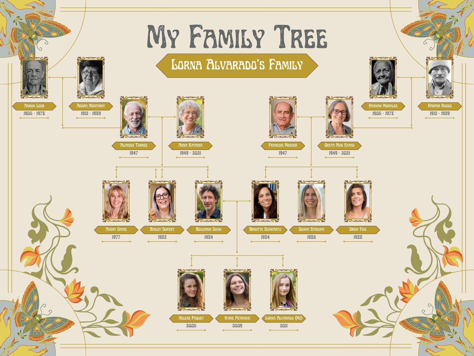 Beige Floral Vintage Art Nouveau Family Tree
