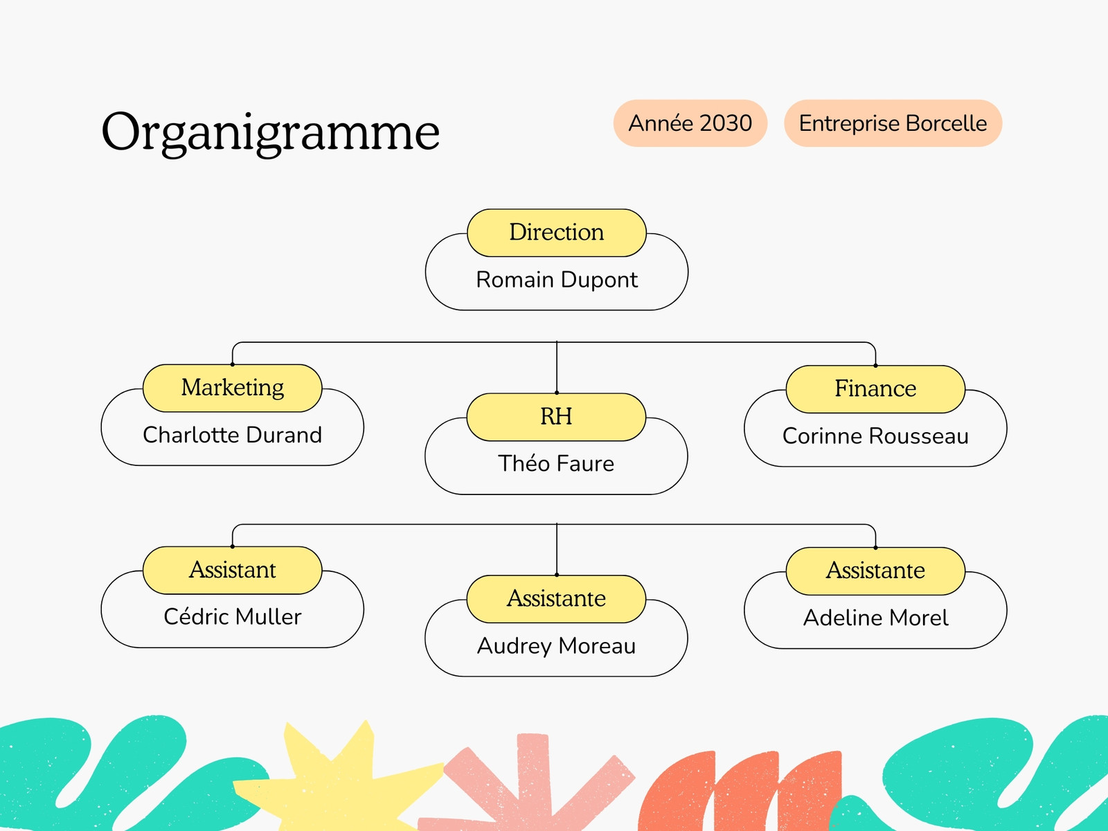 Graphique Organigramme Entreprise Forme Illustratif Coloré