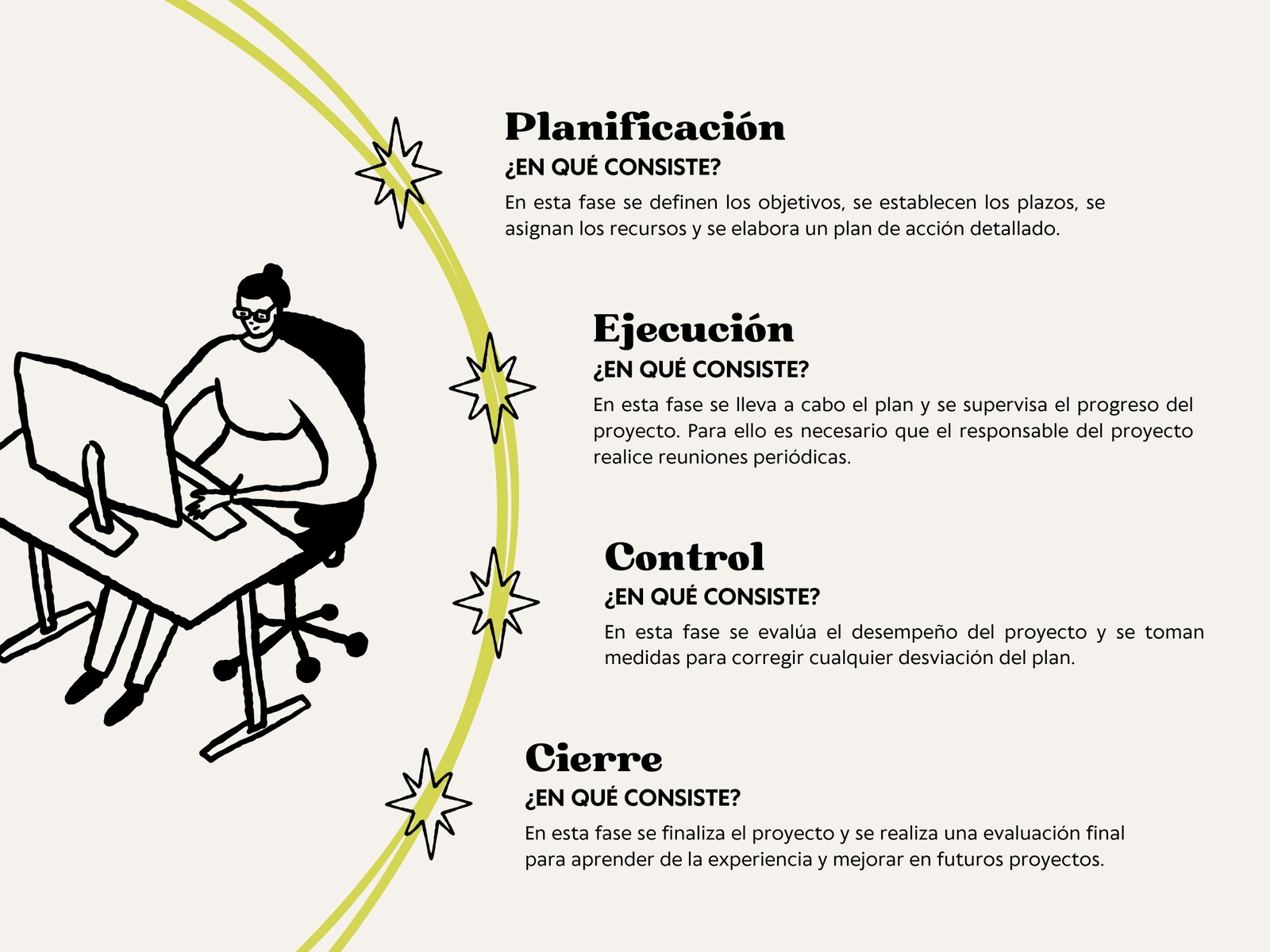 Gráfico Pasos Proyecto Estilo Doodle Moderno Llamativo Ilustrado Negro Crema Verde