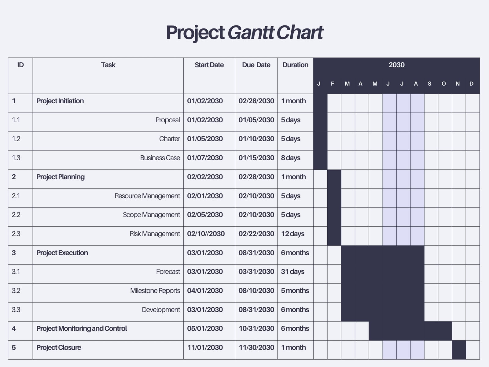 Dark Purple and Grey Lined Project Gantt Chart