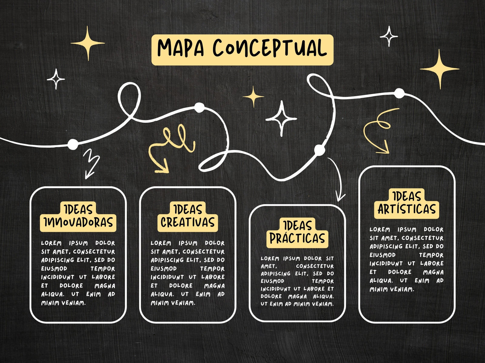 Gráfico Mapa Conceptual Doodle Negro y Amarillo