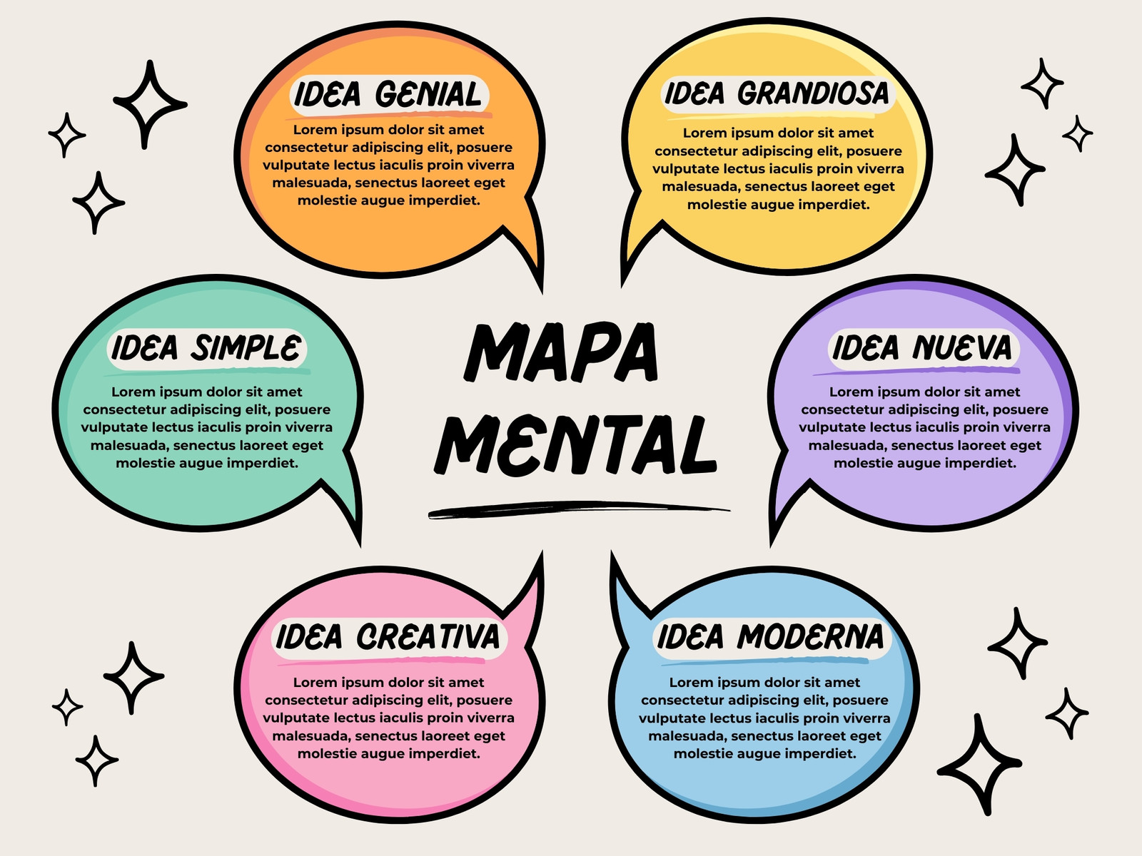 Gráfica Mapa Mental Divertido Colorido