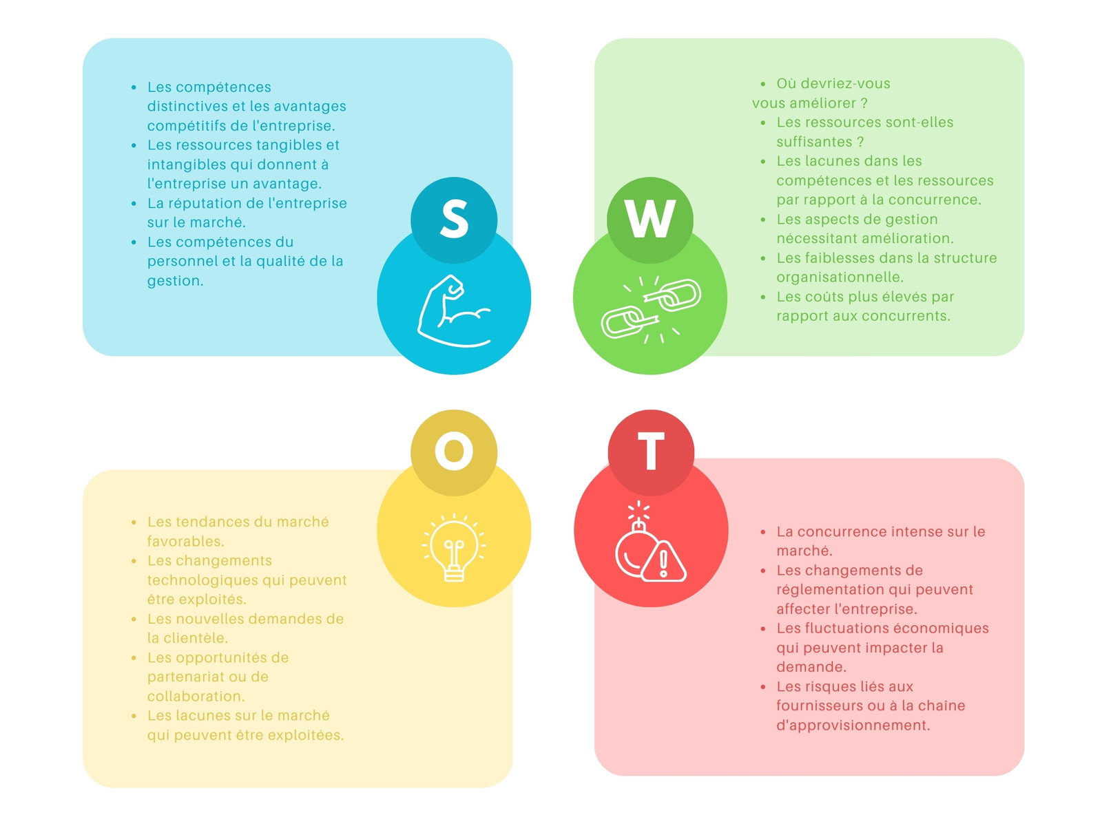 Coloré Schéma SWOT Marketing Entreprise Analyse