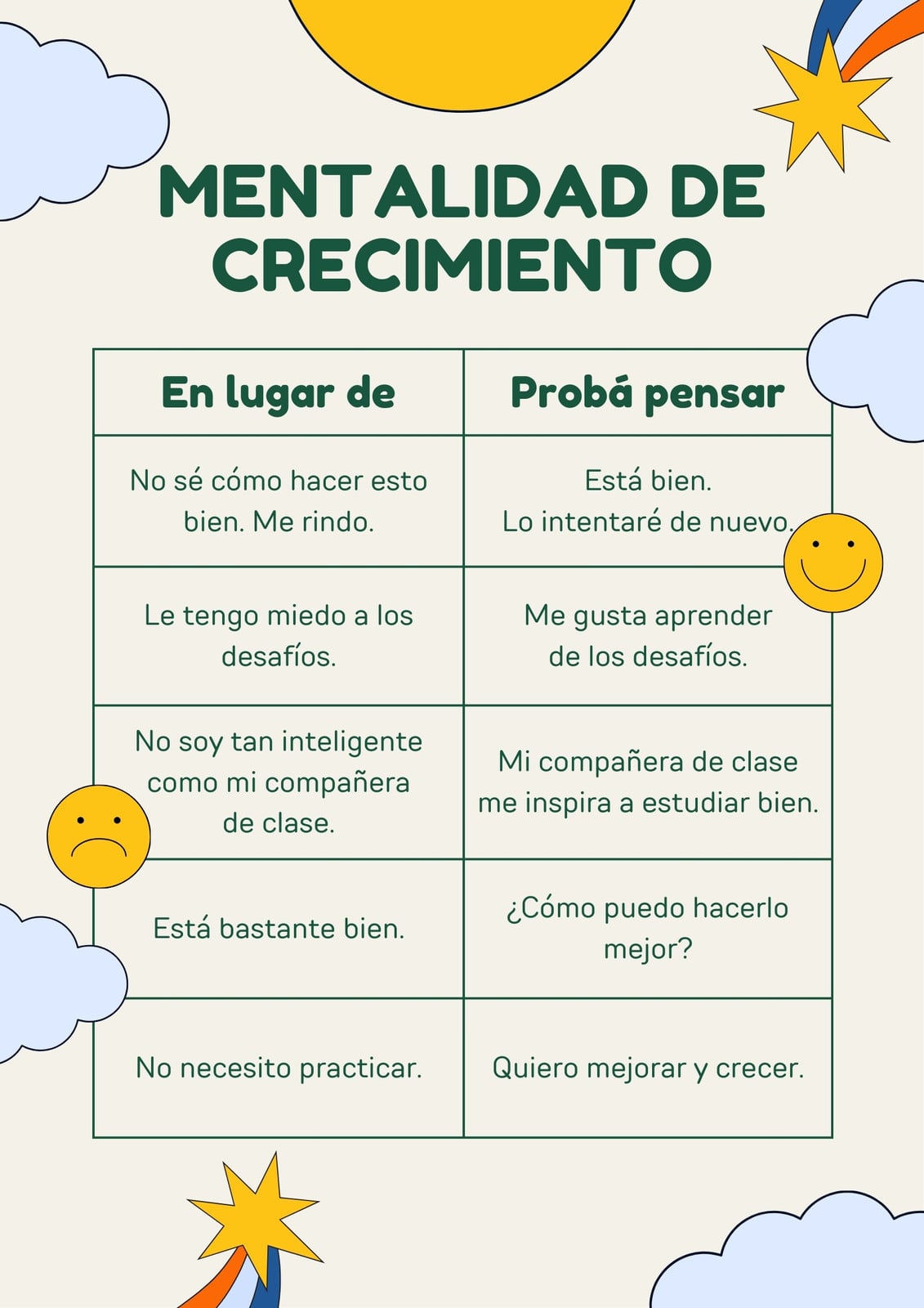 Crema Celeste Ilustrado Informativo Mentalidad de Crecimiento Cartel 