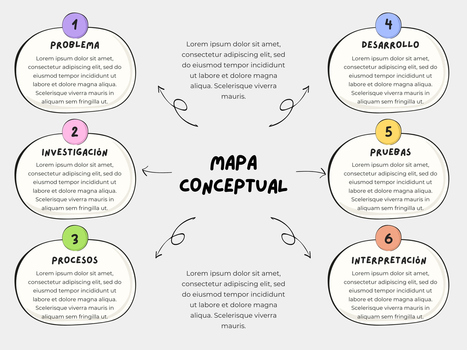 Gráfico de Mapa Conceptual Sencillo a Mano Simple Multicolor