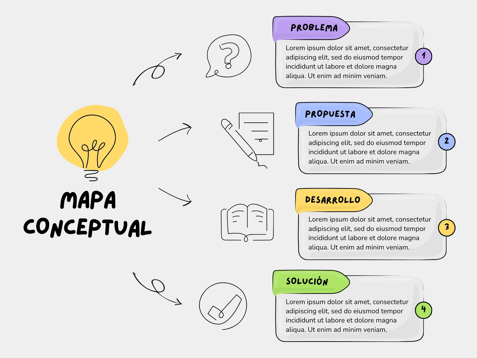 Gráfico de Mapa Conceptual o Mental Sencillo Doodle Multicolor
