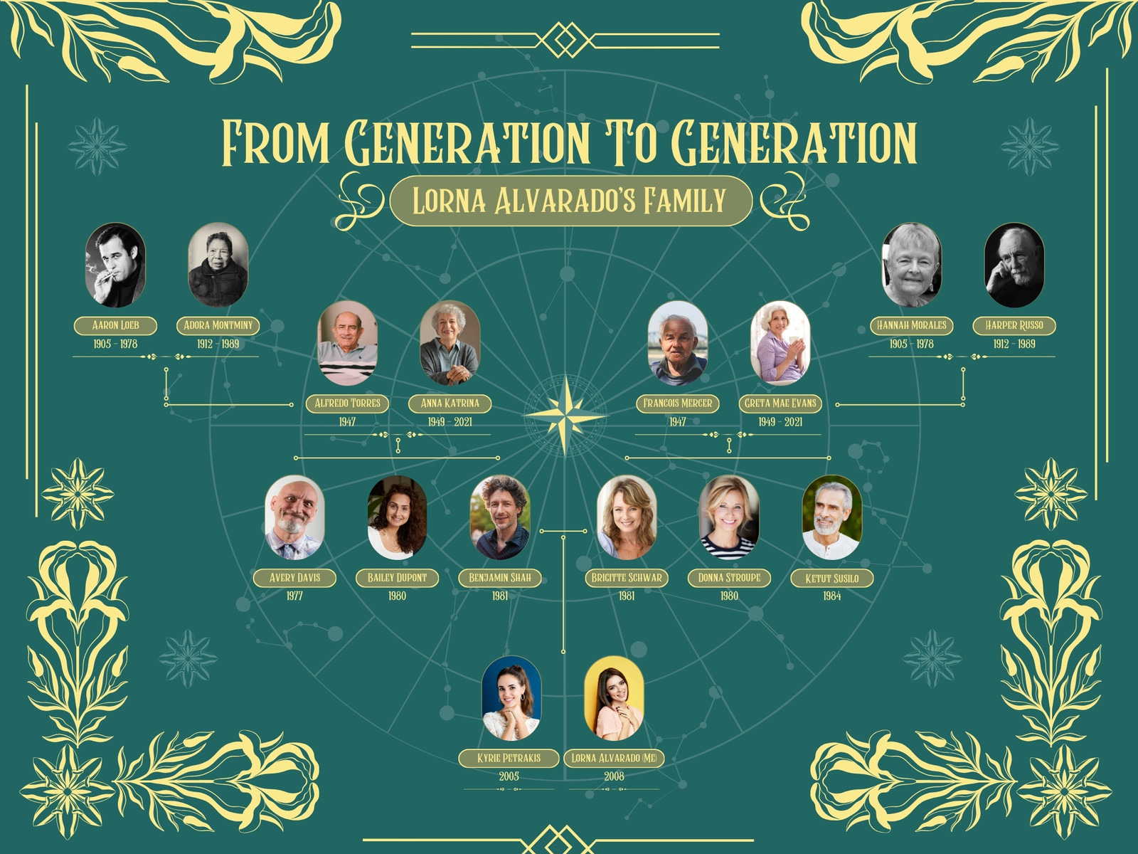 Green Triangular Classic and Aesthetic Pattern Family Tree