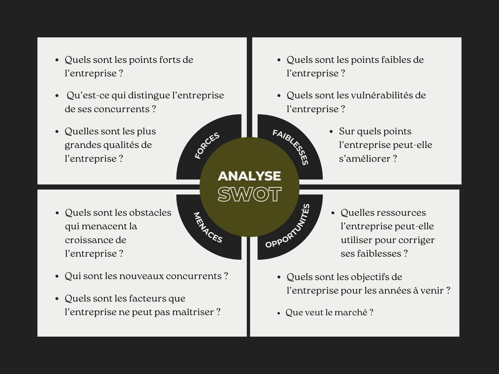 Graphique Analyse SWOT Minimaliste Moderne Gris et Vert