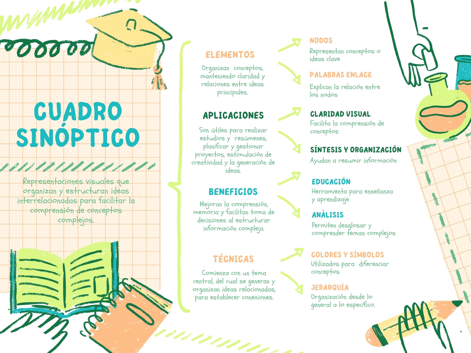 Cuadro Sinóptico Diagrama Proyecto Infantil Ilustrado Doodles Creativo Verde