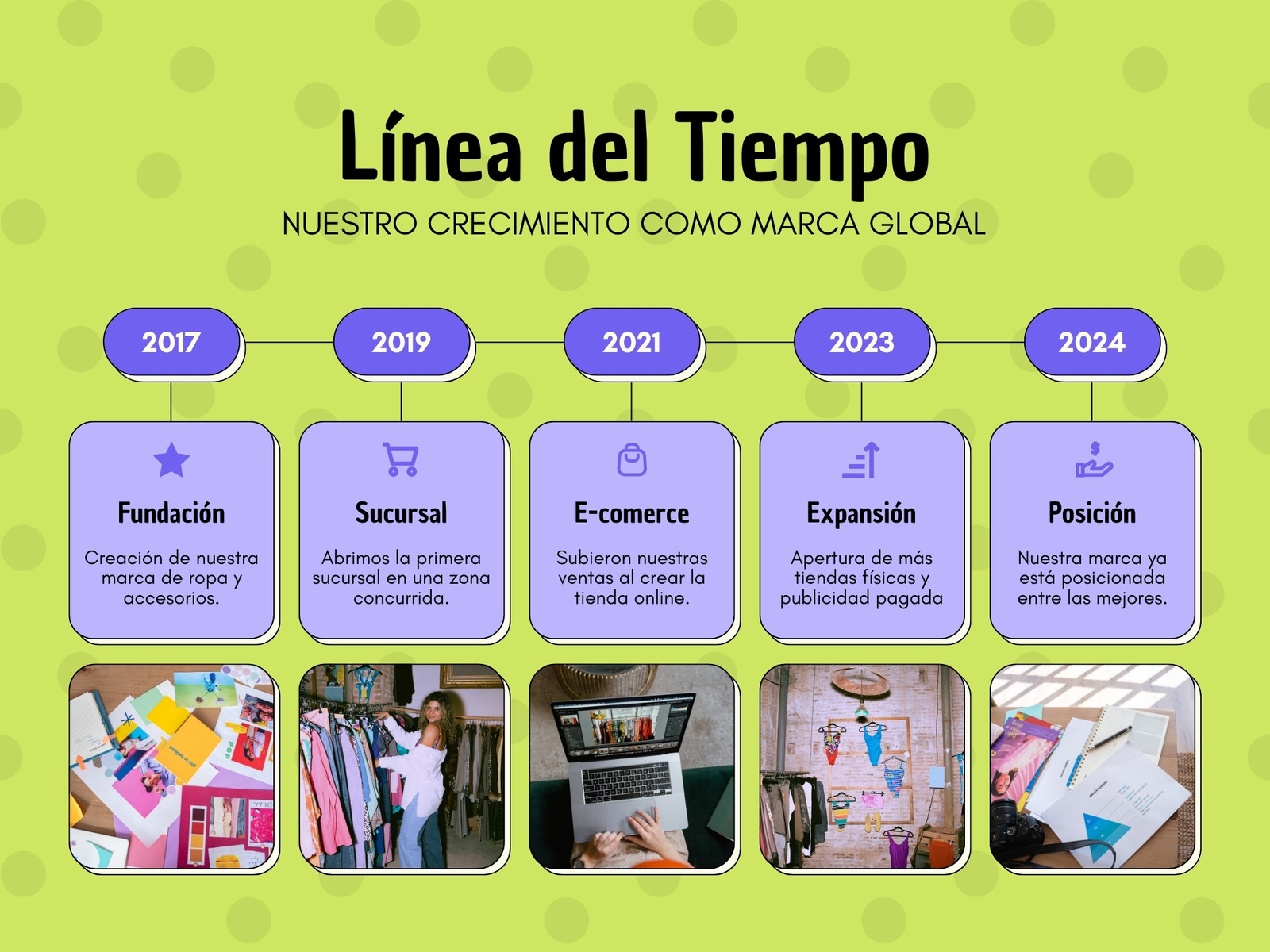 Línea del Tiempo Años Pasos Negocio Marco Foto Llamativo Verde Neón