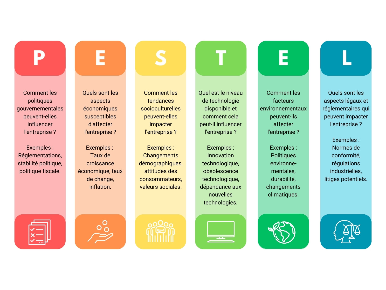 Coloré Schéma PESTEL Marketing Entreprise Analyse
