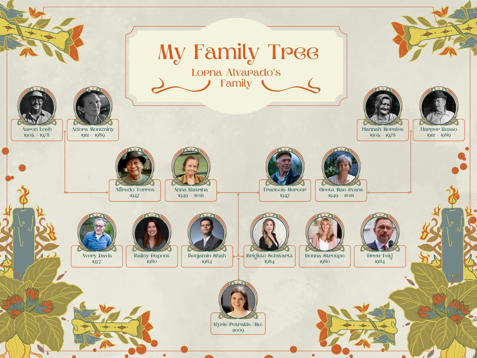 Cream Vintage Floral Family Tree Graph