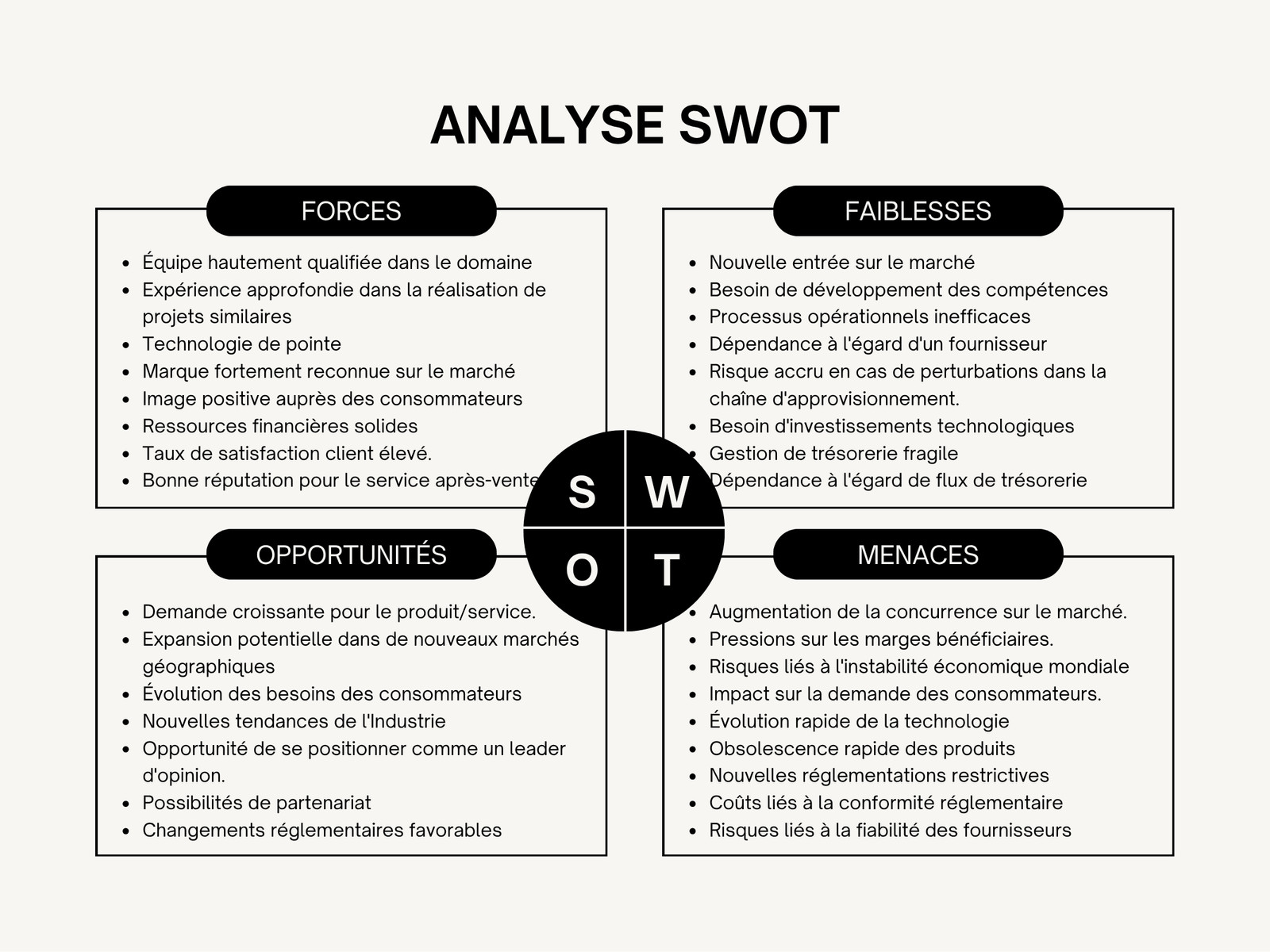 Analyse Matrice SWOT Marketing Moderne Minimaliste Beige Noir