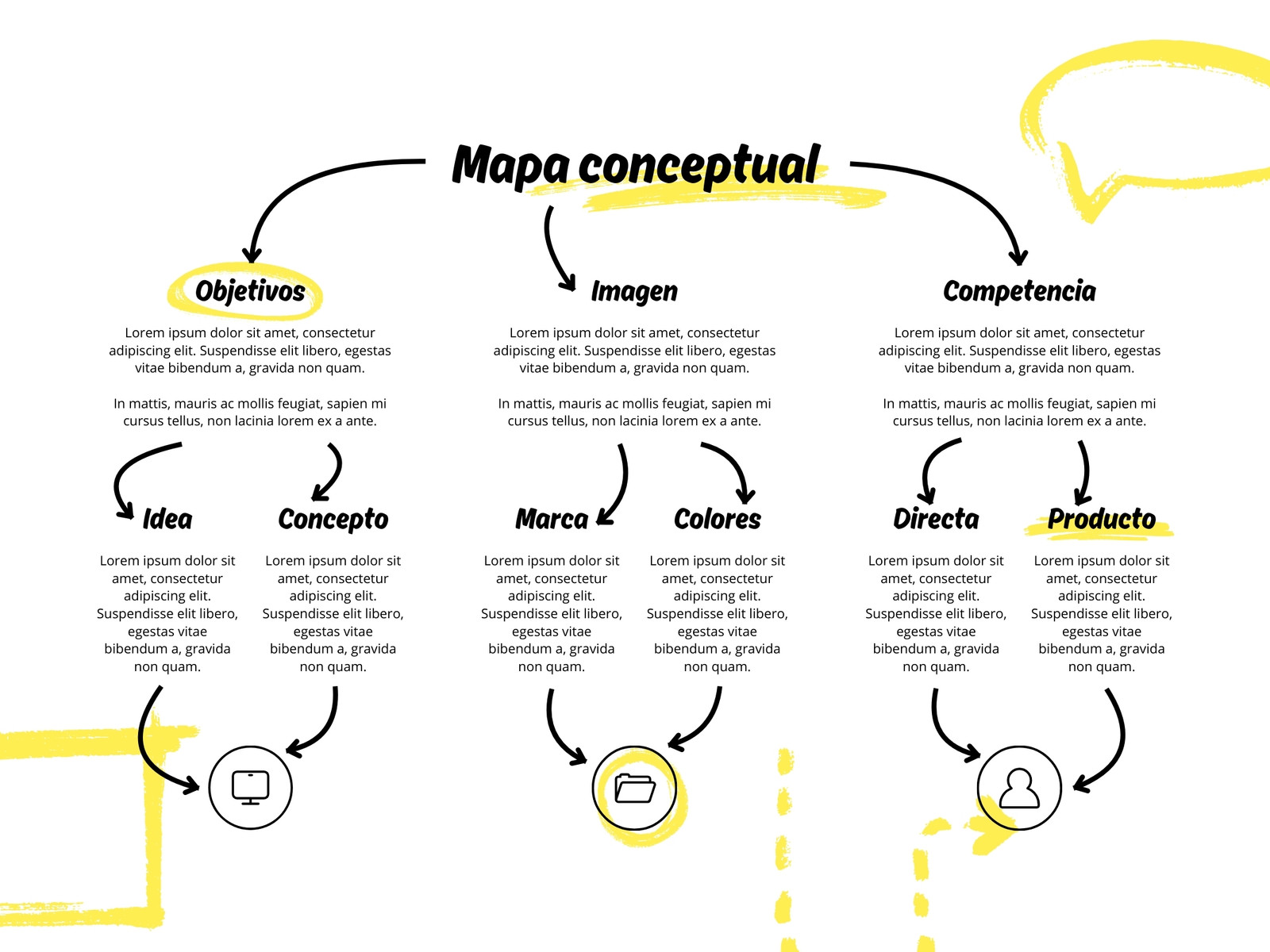Mapa conceptual Conceptos empresa Doodle Amarillo