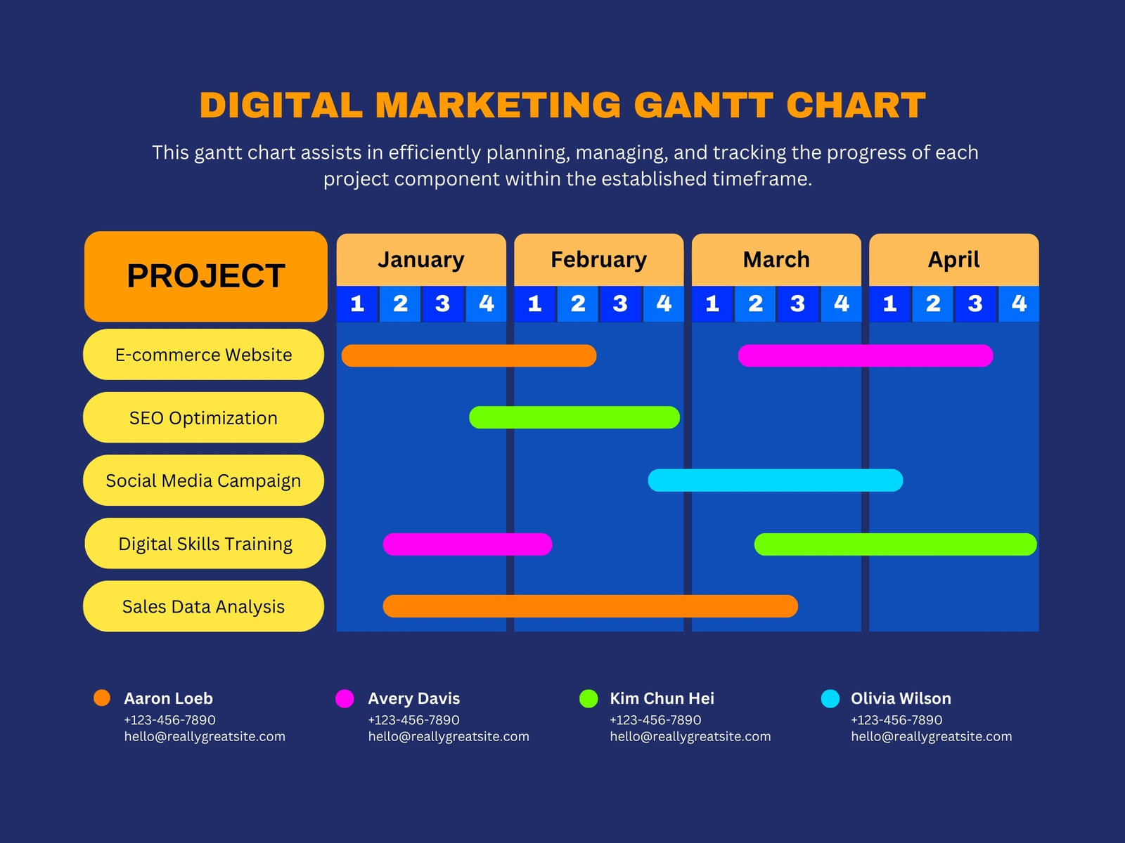 Dark Integrated Digital Marketing Gantt Chart