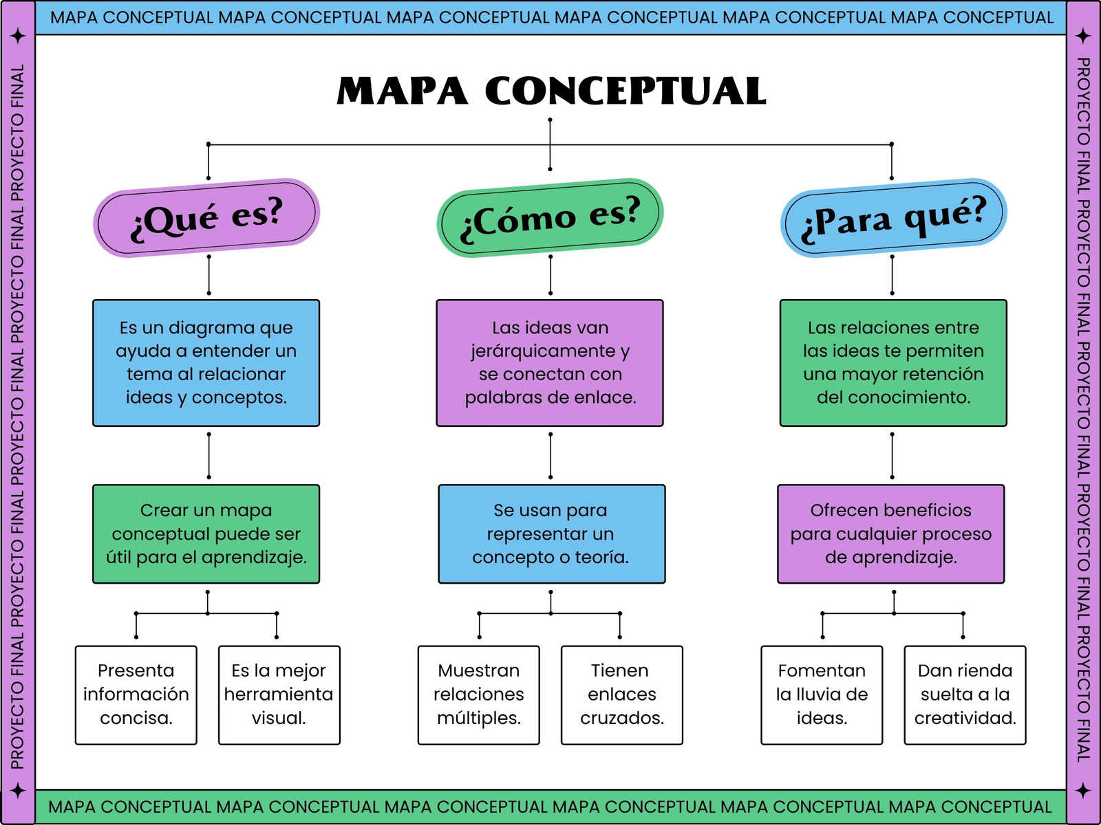 Mapa conceptual y su significado estilo moderno