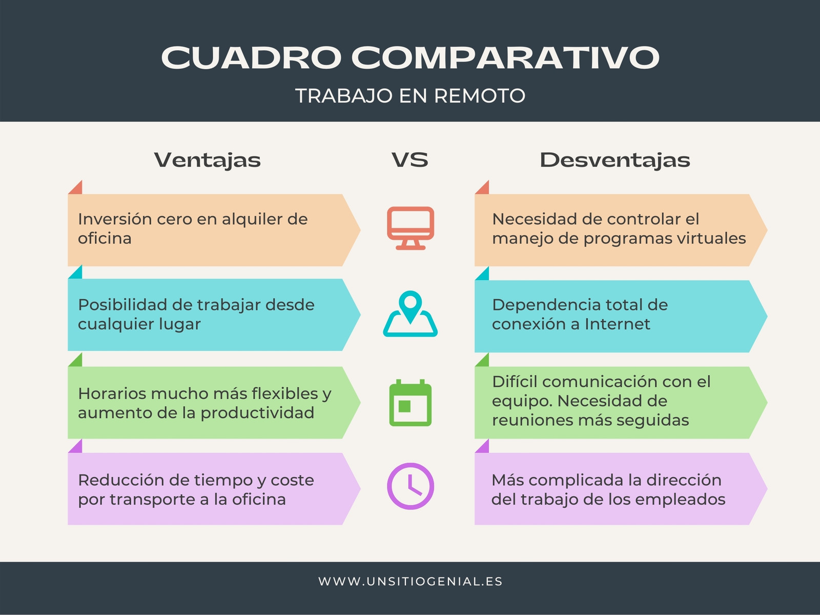 Gráfico Cuadro Comparativo Trabajo en Remoto Simple Formal Multicolor