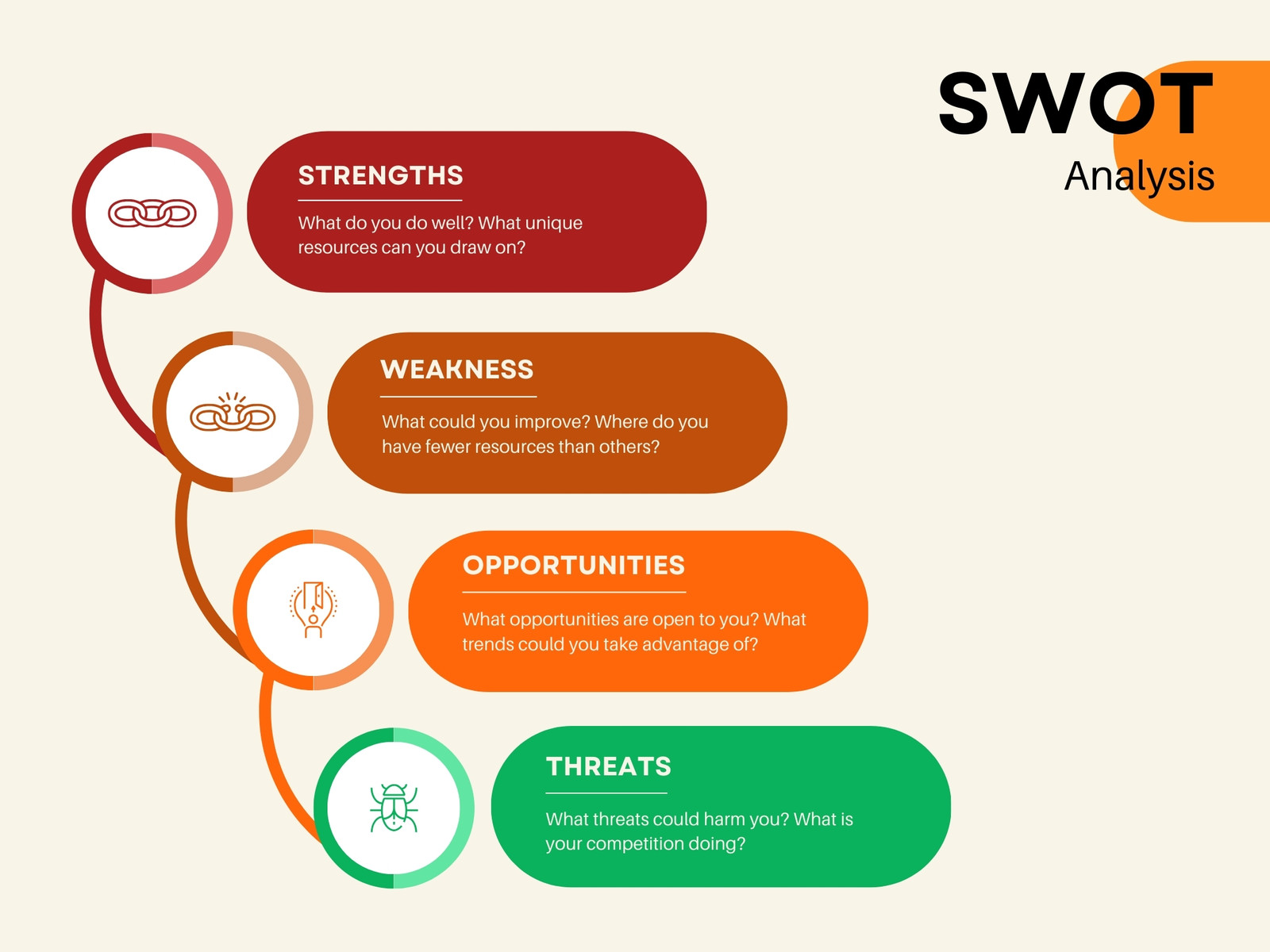 Red Geometric Modern Swot Analysis Presentation Graph