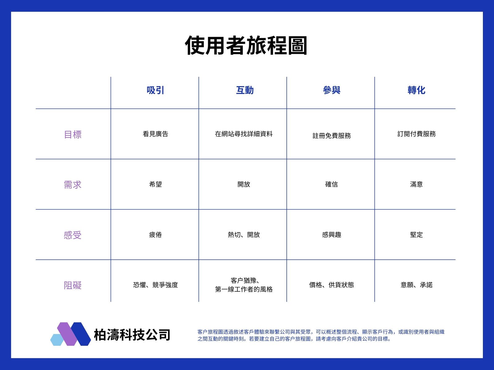 藍色與紫色休閒風格科技公司組織圖