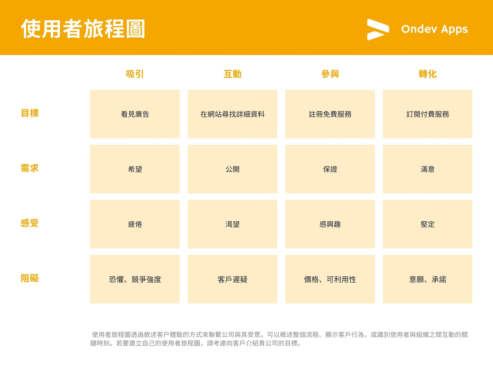 黃色專業科技組織圖