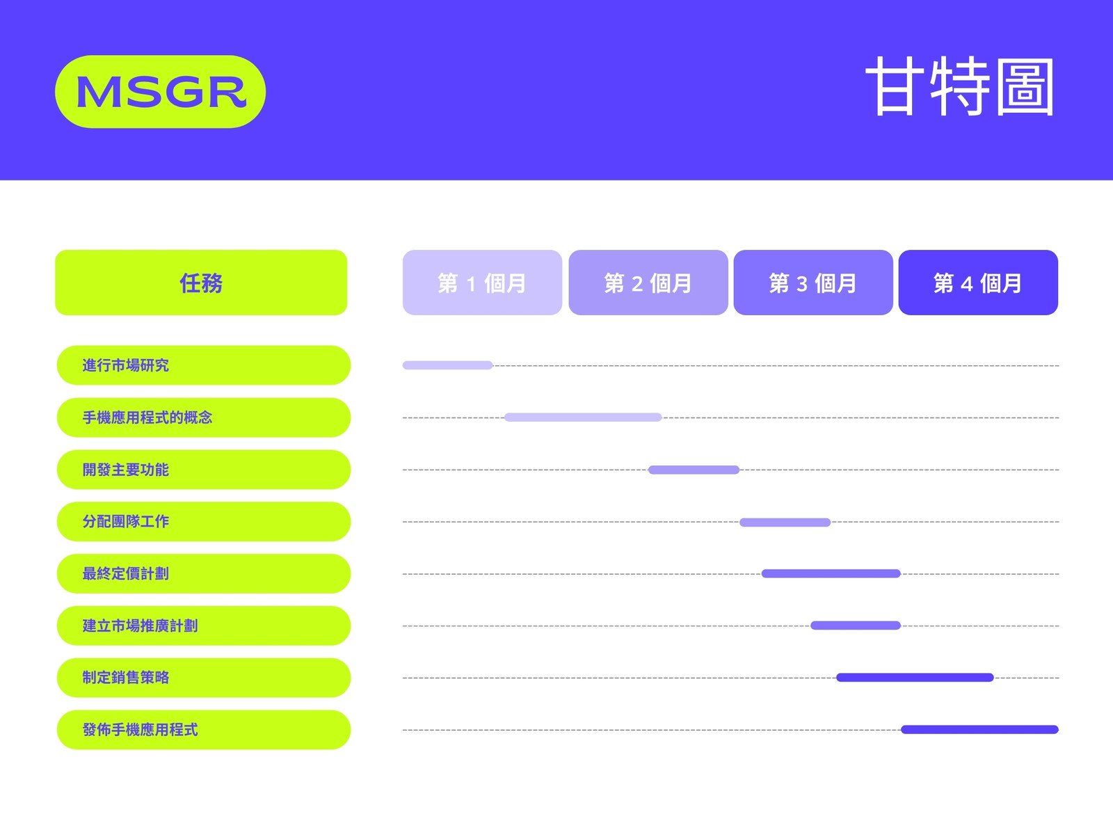 螢光綠色和紫色友善專業訊息應用程式甘特圖