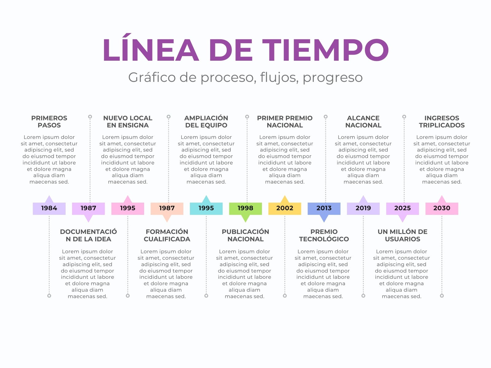 Gráfico de Línea de Tiempo Flujo Progreso Anual Moderno Multicolor