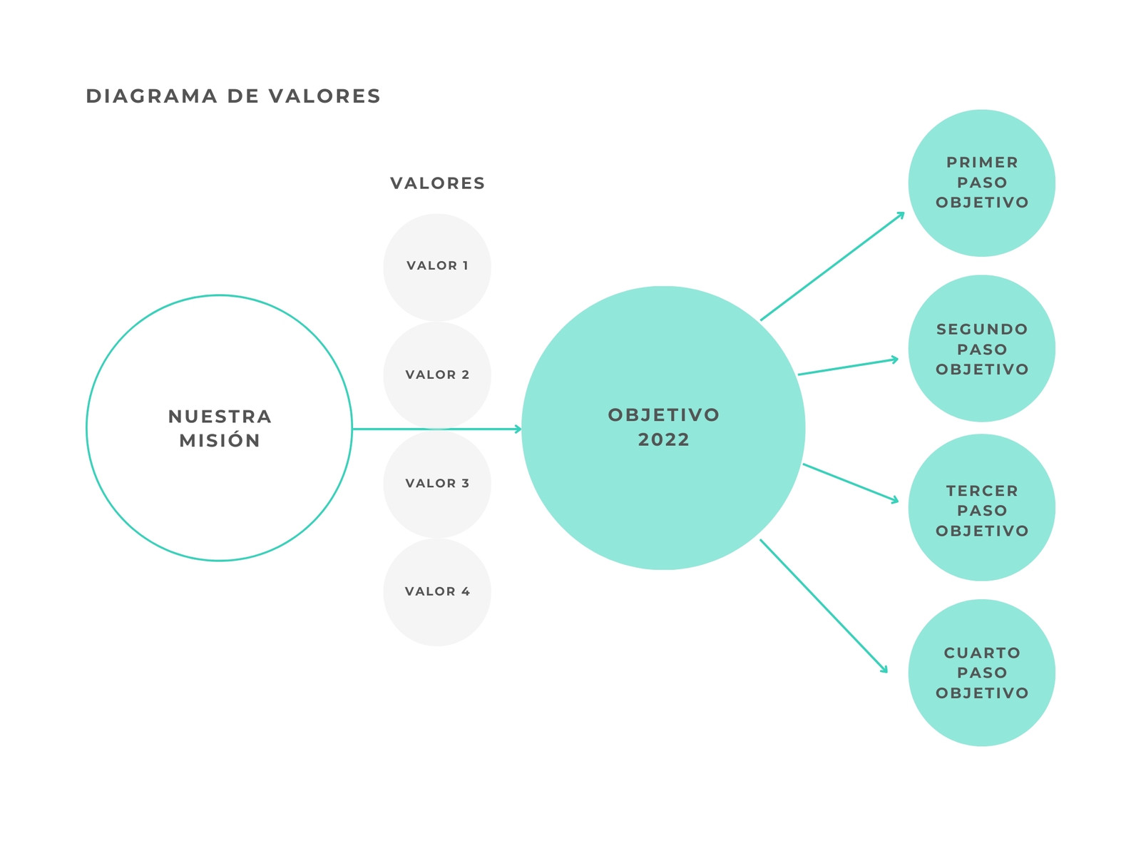 Diagrama Misión y Objetivos empresa verde