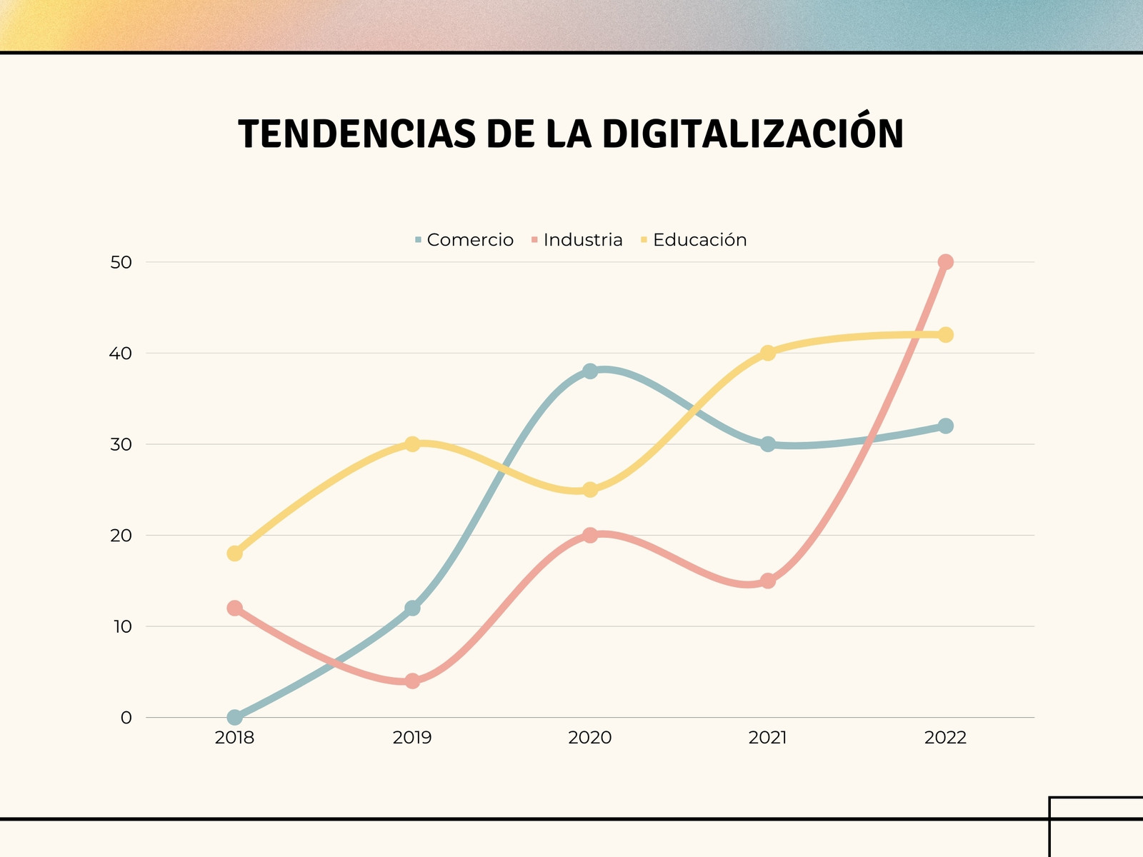Gráfico de Líneas Para Estadísticas Sencillo Pastel