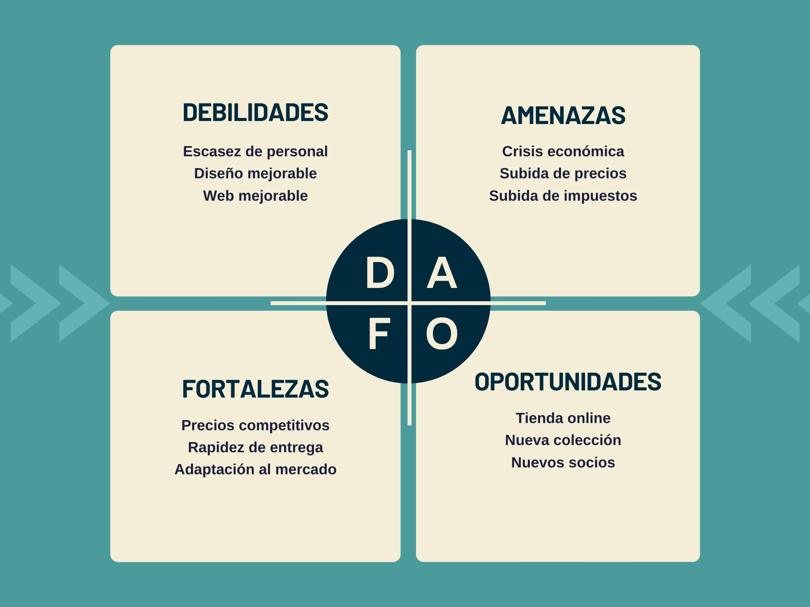 Gráfico DAFO Moderno Azul y blanco