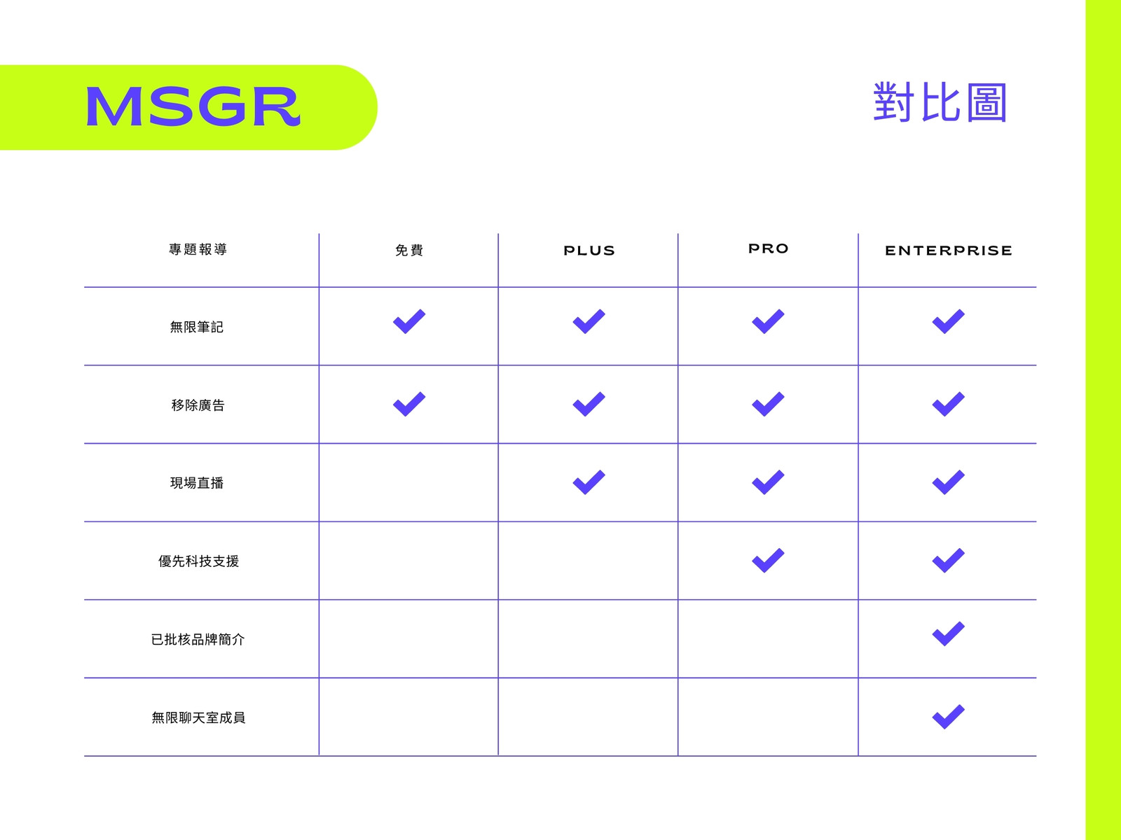 螢光綠色和紫色友善專業通訊應用程式比較圖表
