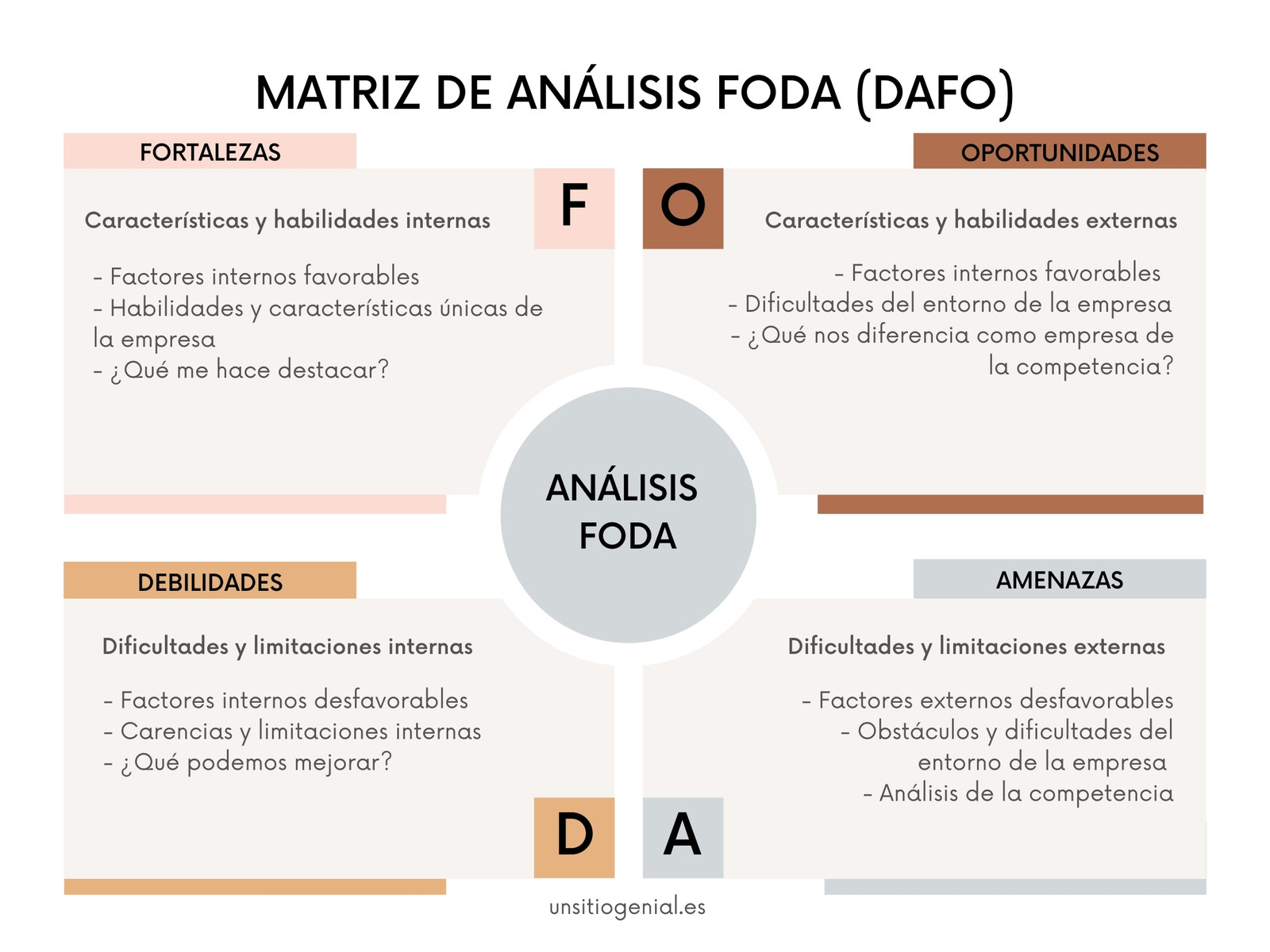 Matriz Análisis DAFO / FODA presentación blanco gris 
